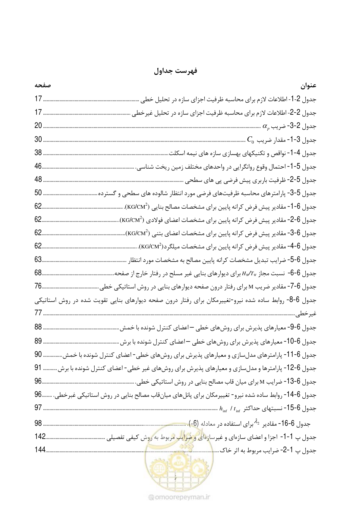 صفحه 23 از 187