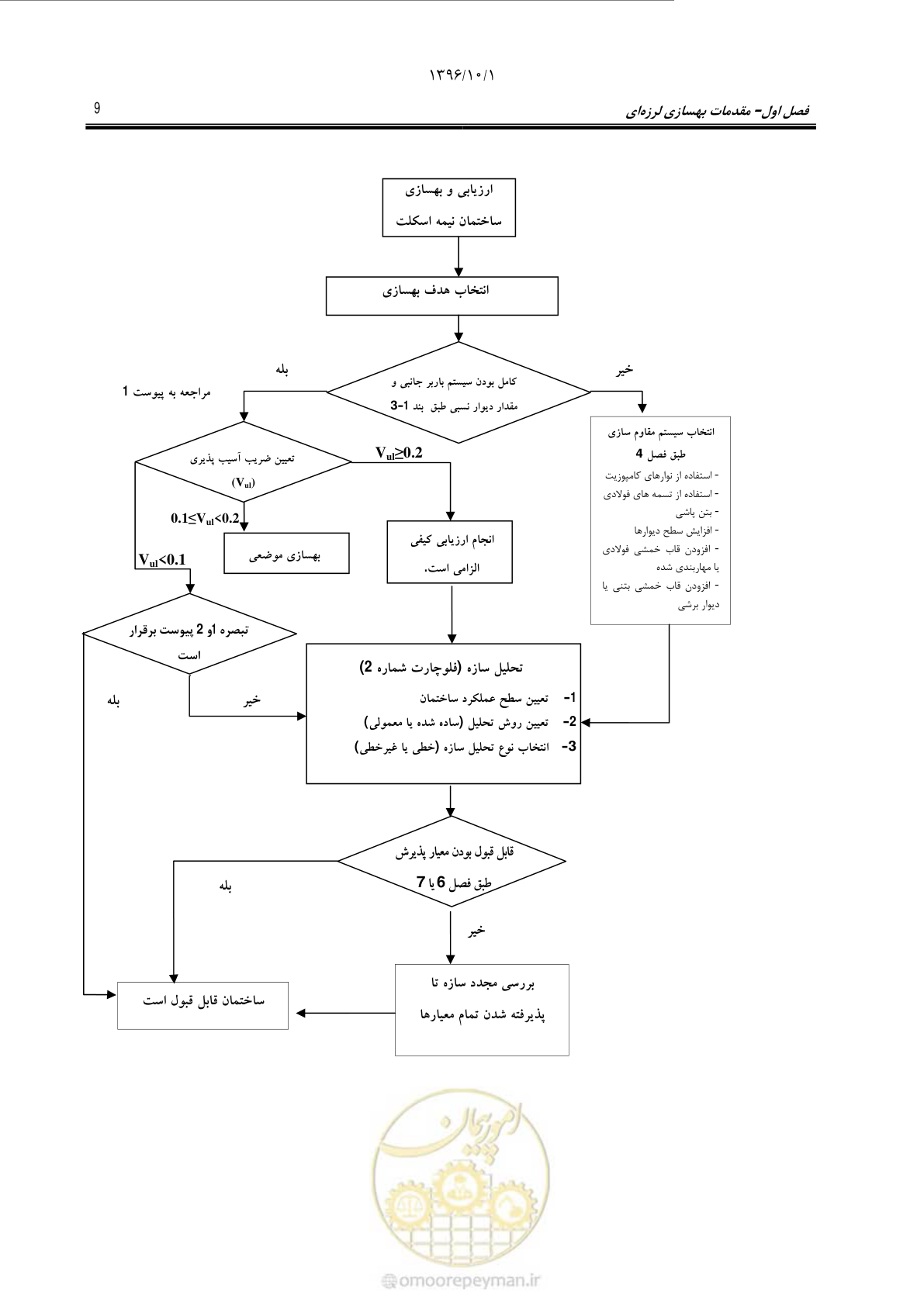 صفحه 35 از 187