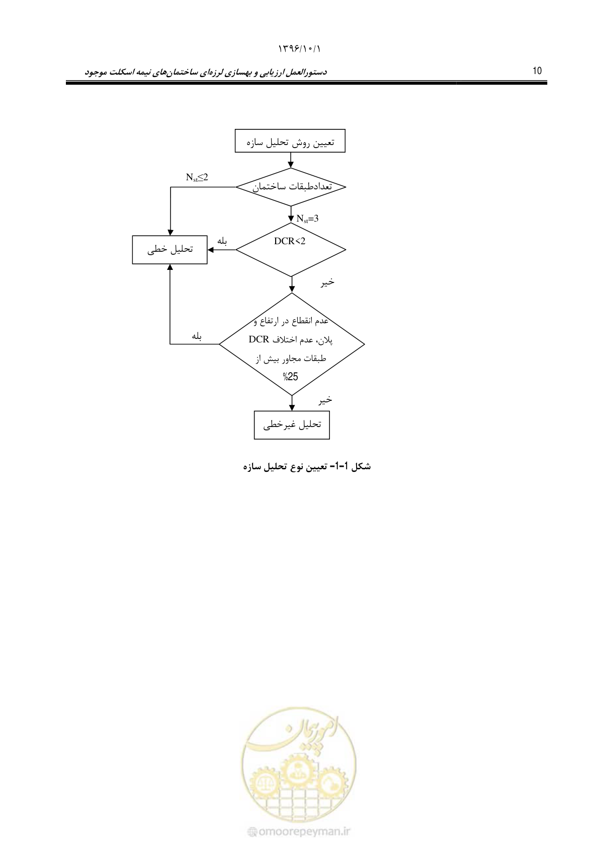 صفحه 36 از 187