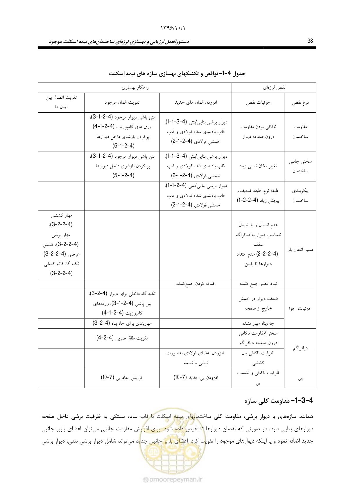 صفحه 64 از 187