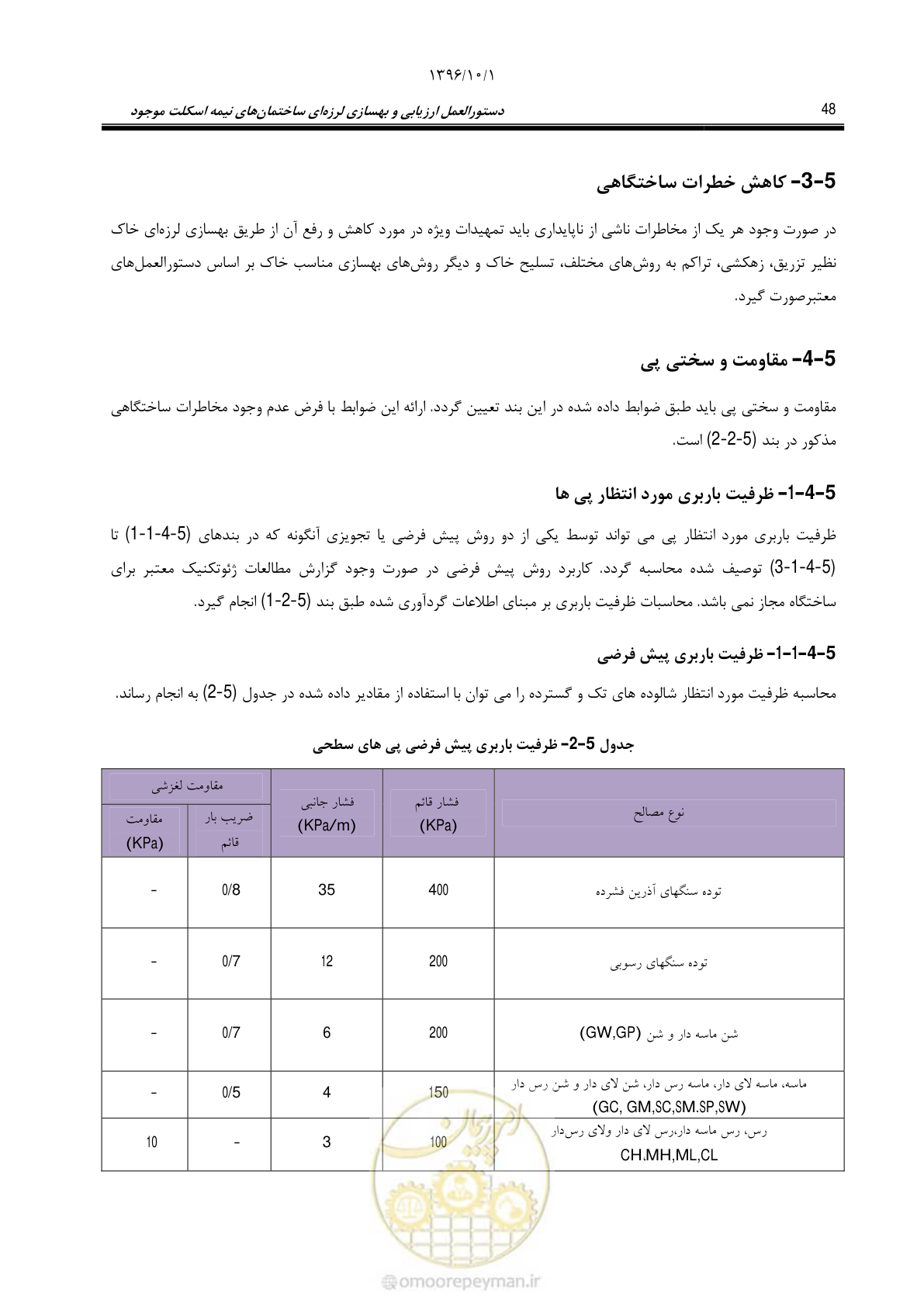 صفحه 74 از 187