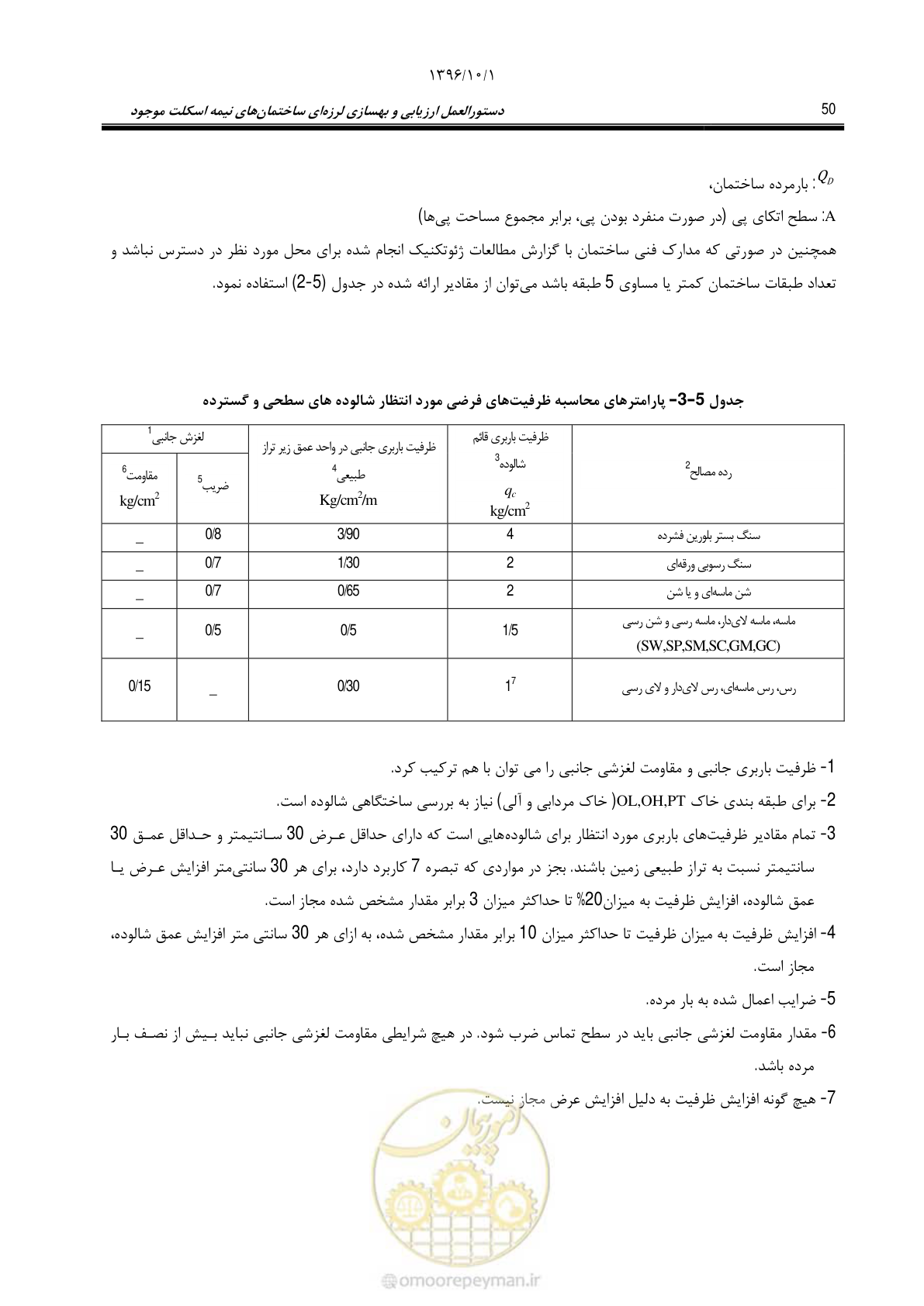 صفحه 76 از 187