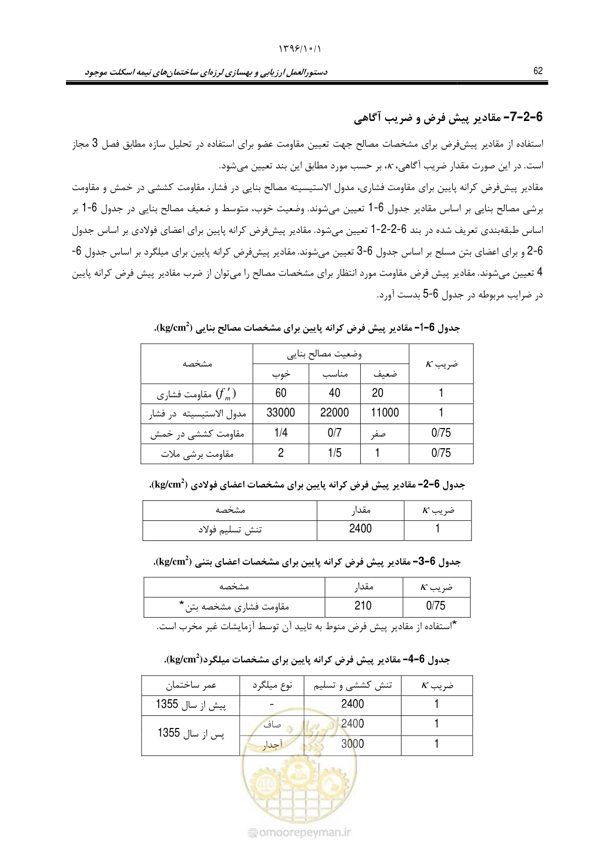 صفحه 88 از 187