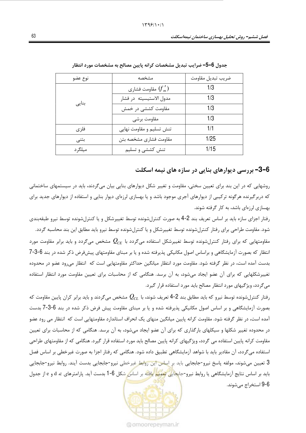 صفحه 89 از 187