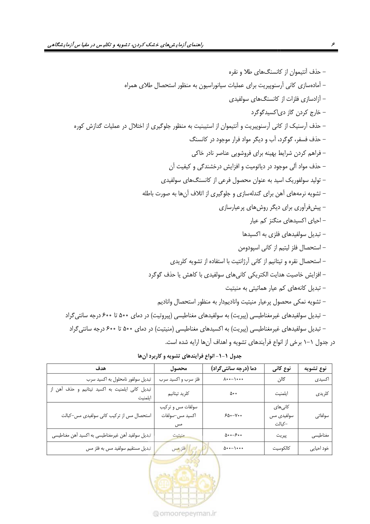 صفحه 12 از 48