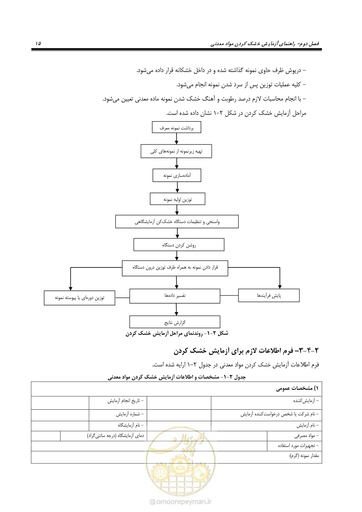 صفحه 19 از 48