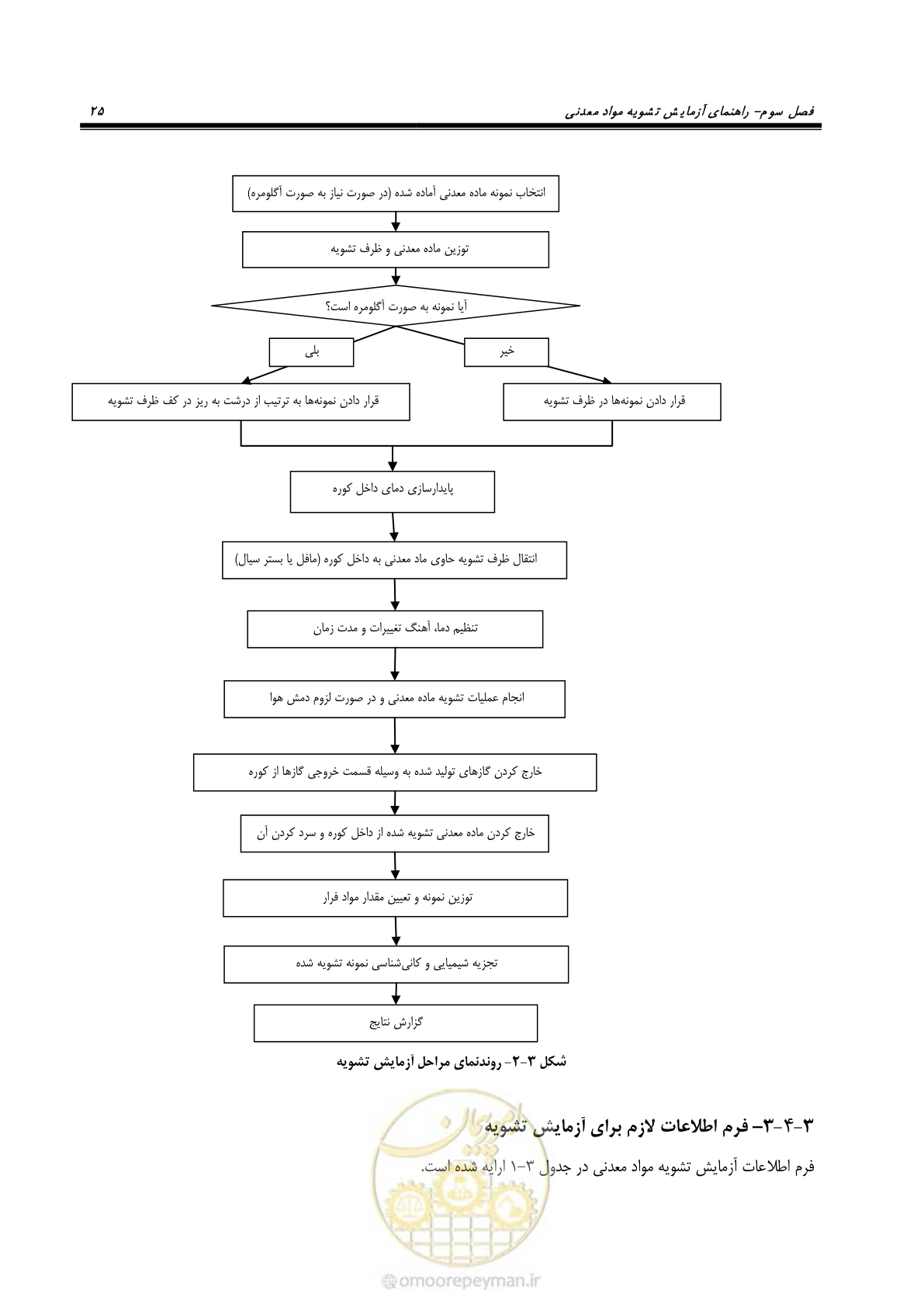 صفحه 27 از 48