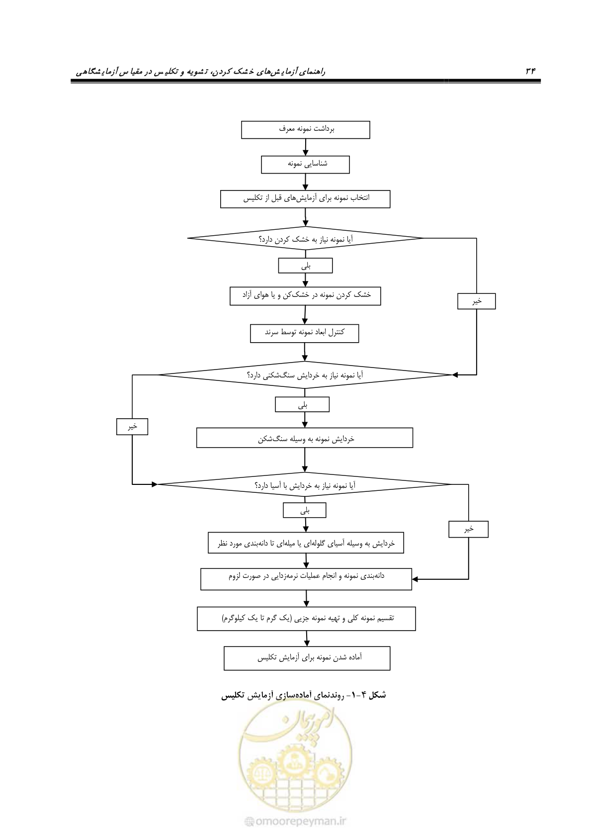 صفحه 35 از 48