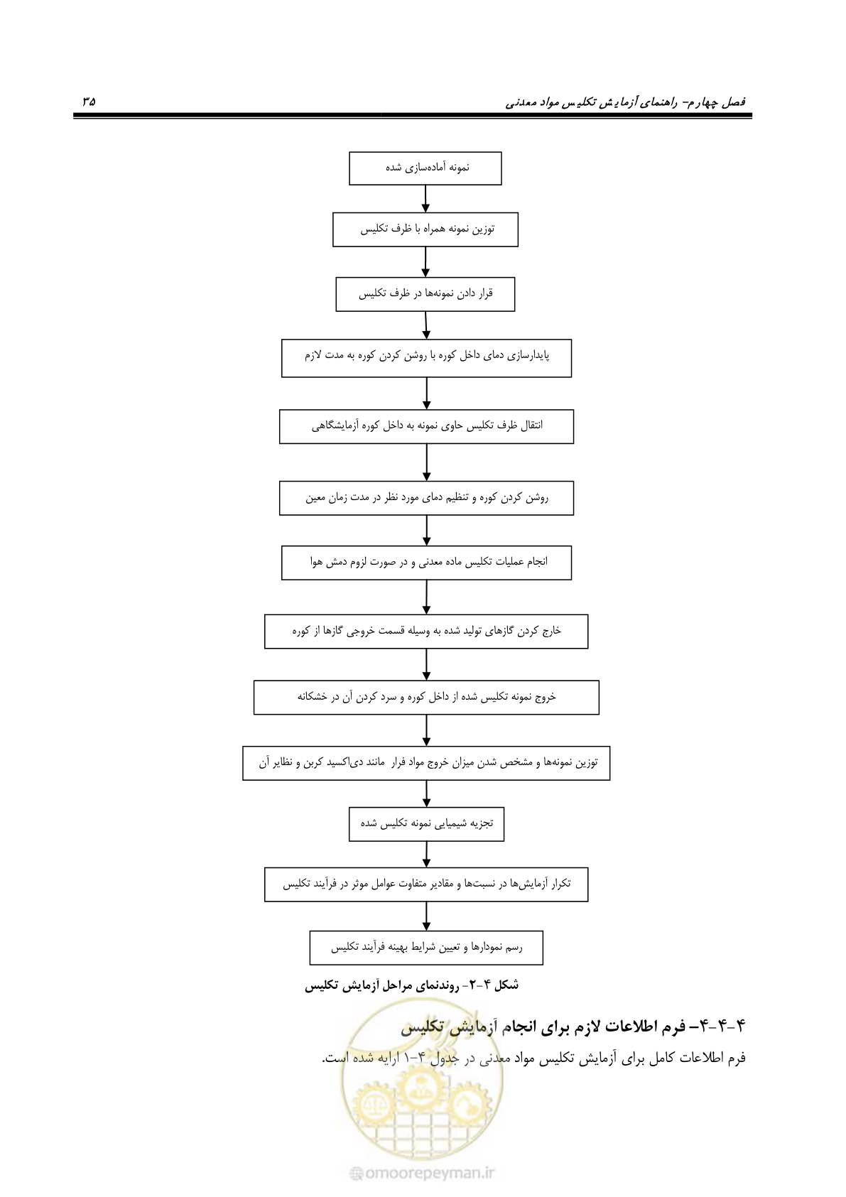 صفحه 36 از 48
