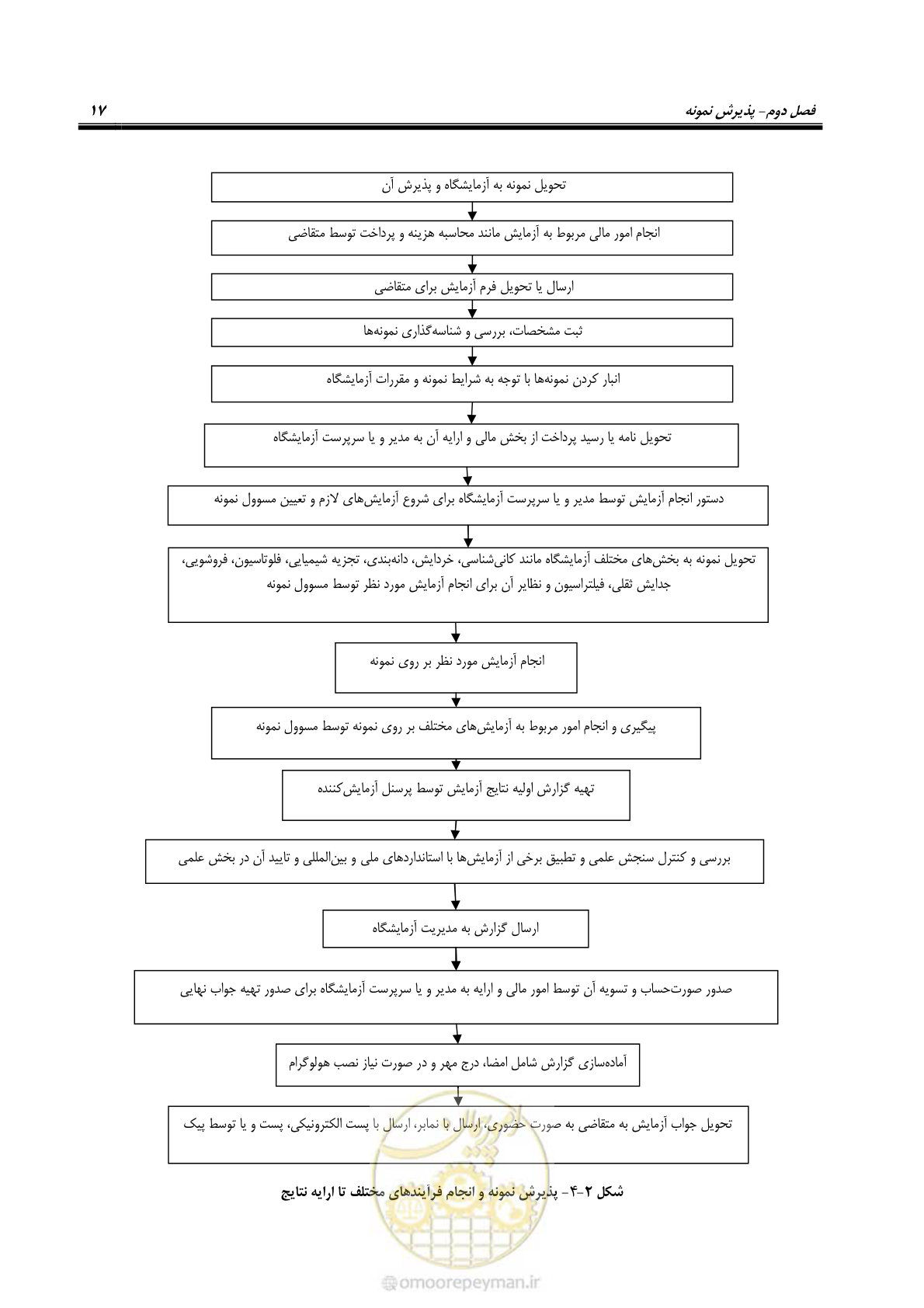 صفحه 22 از 48