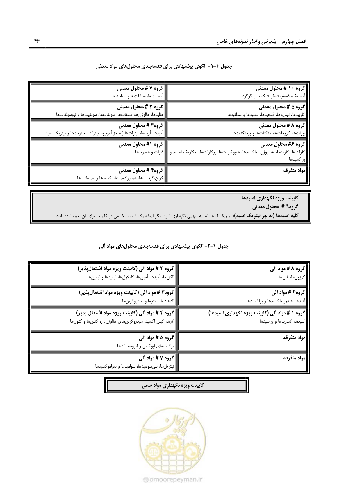 صفحه 44 از 48