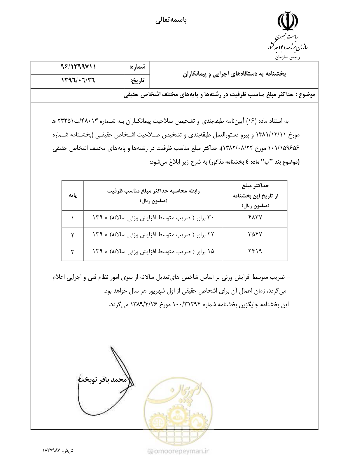 صفحه 1 از 1
