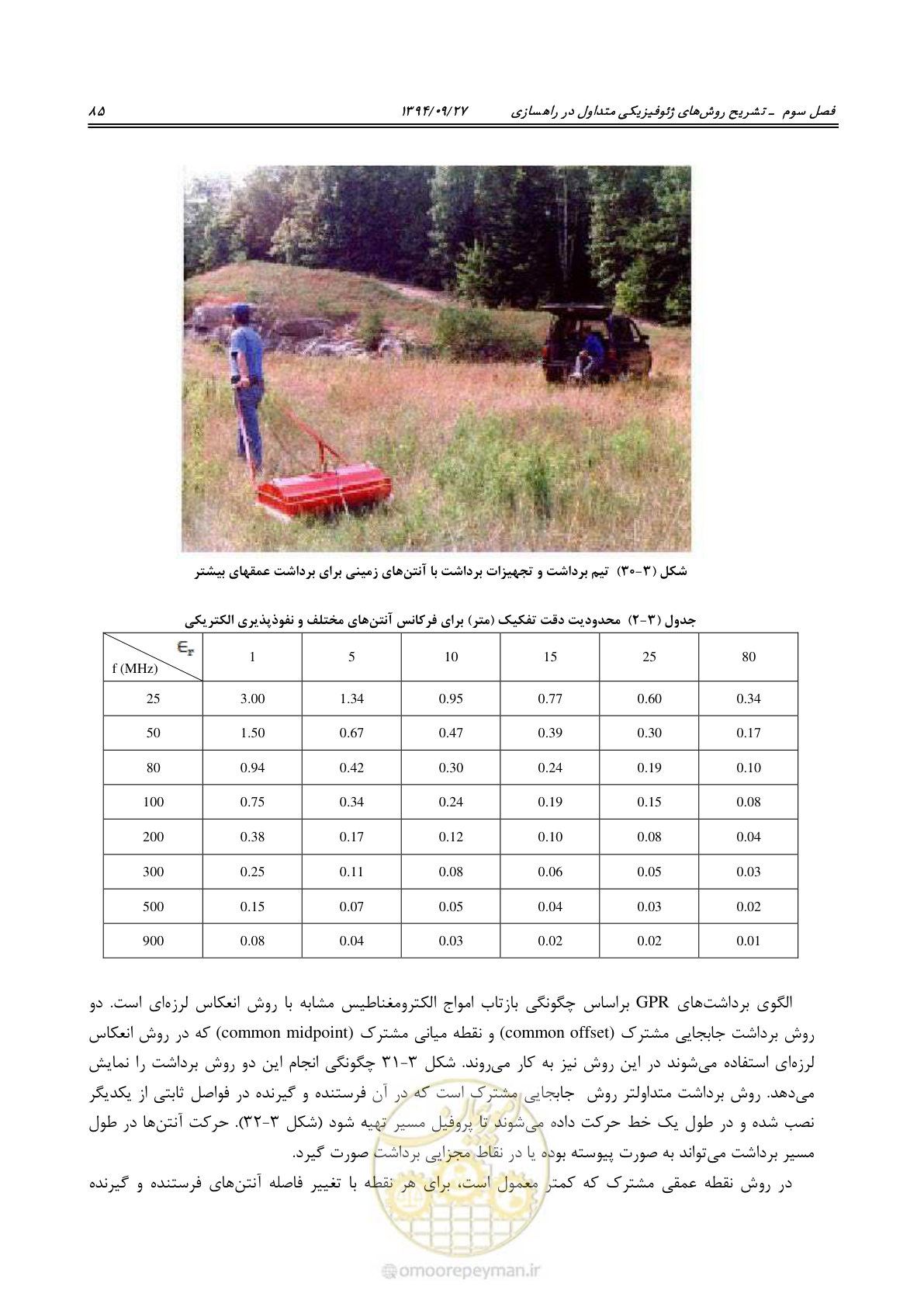 صفحه 105 از 221
