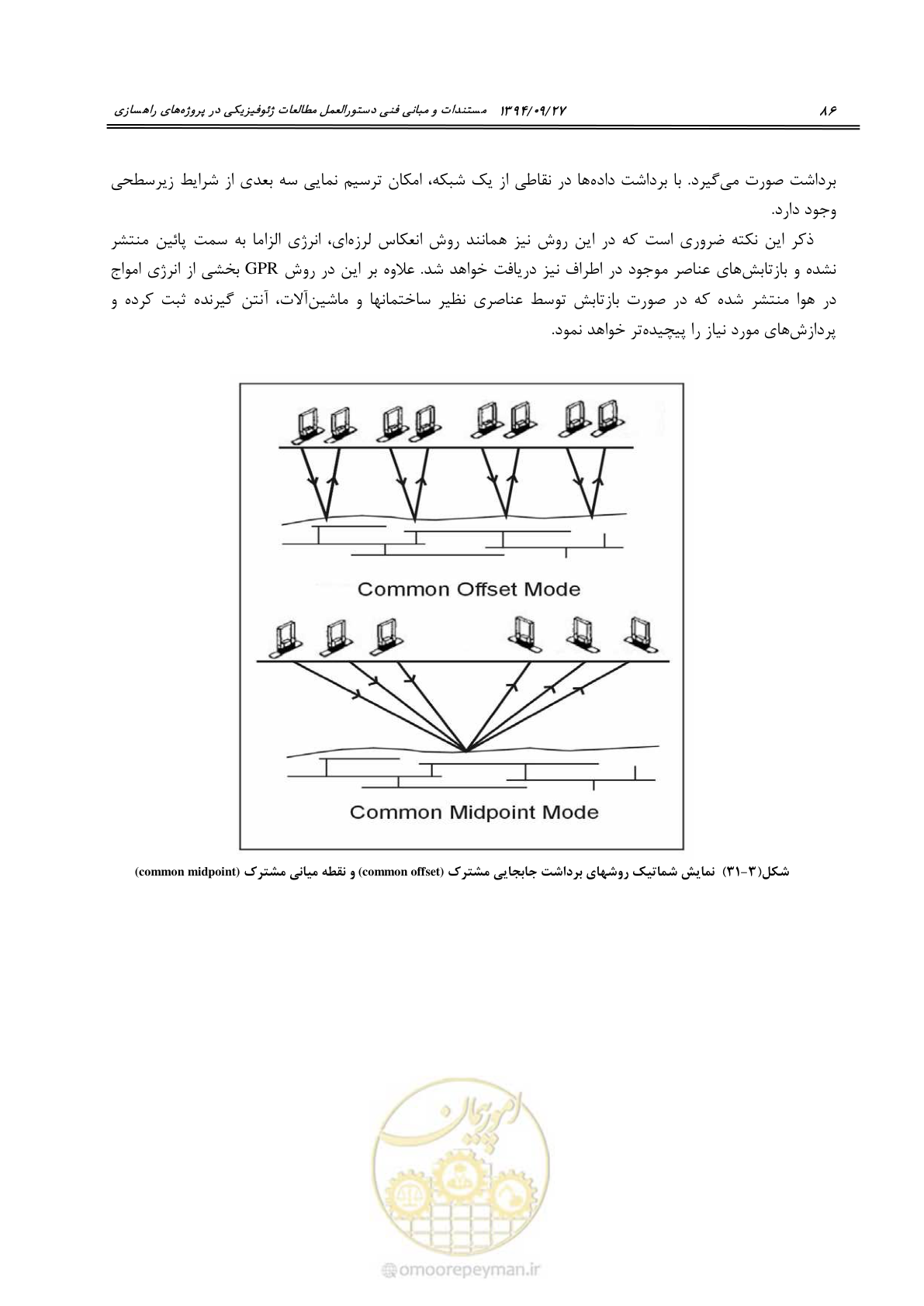 صفحه 106 از 221