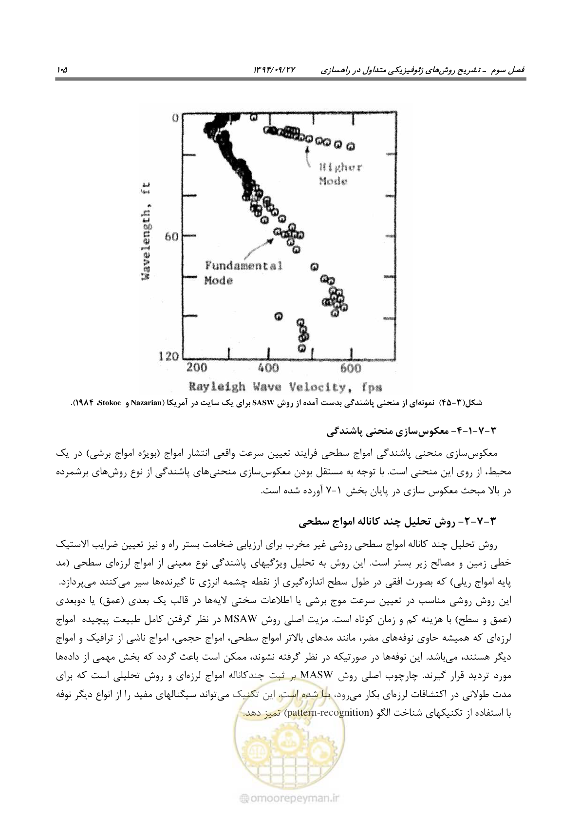 صفحه 125 از 221