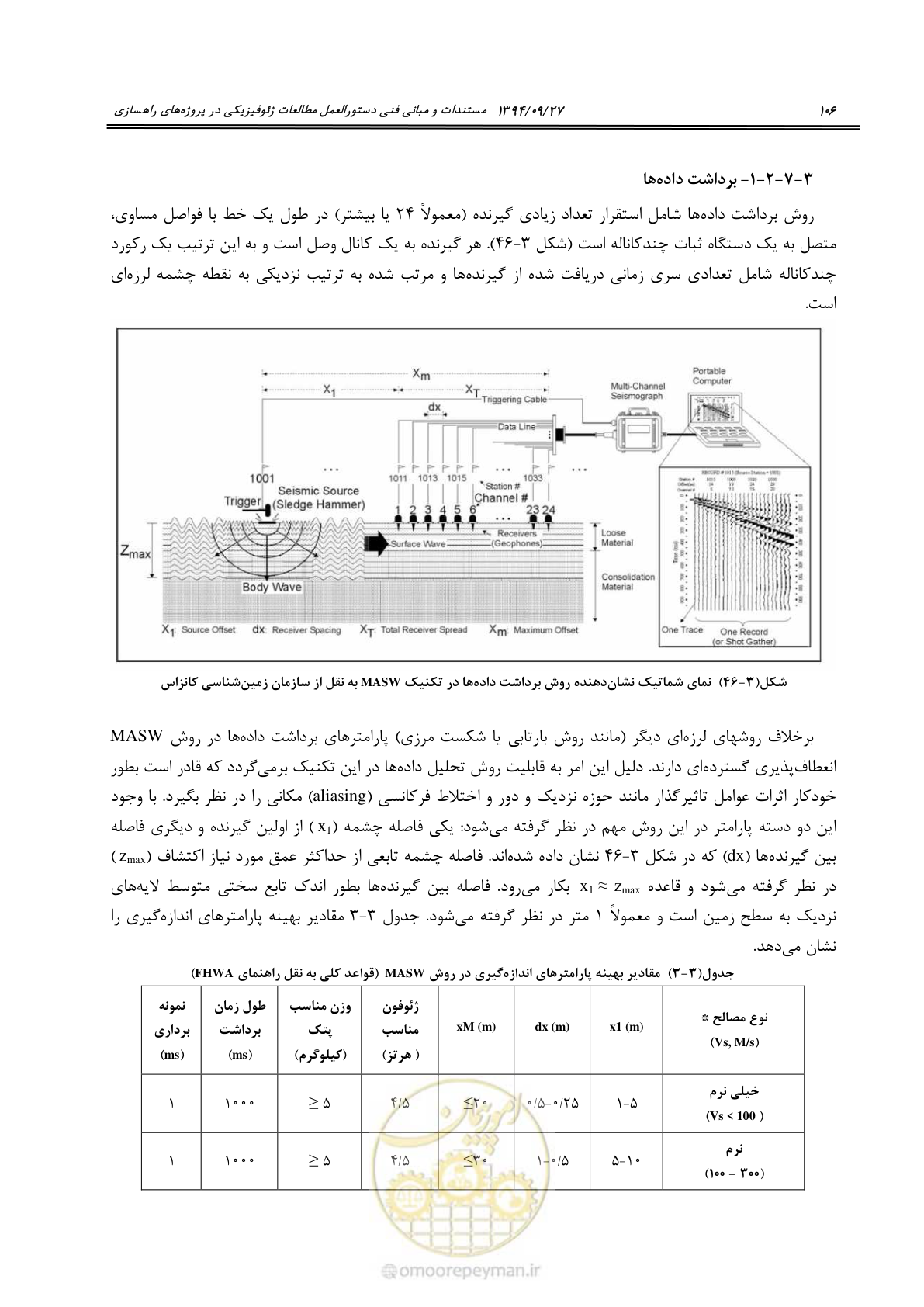 صفحه 126 از 221