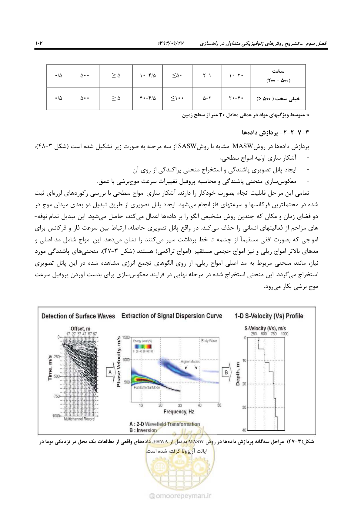 صفحه 127 از 221