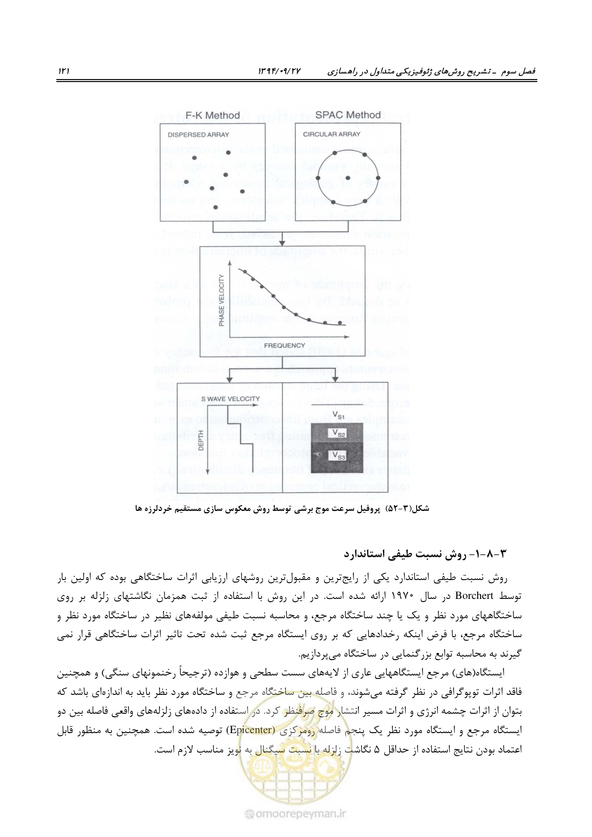 صفحه 141 از 221