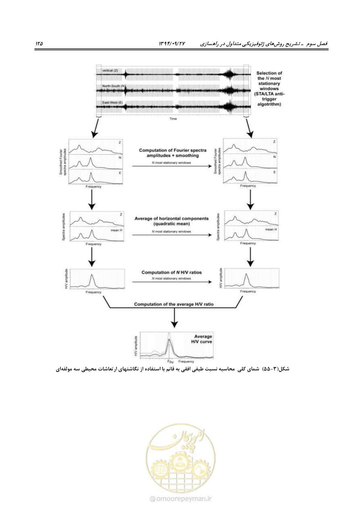 صفحه 145 از 221