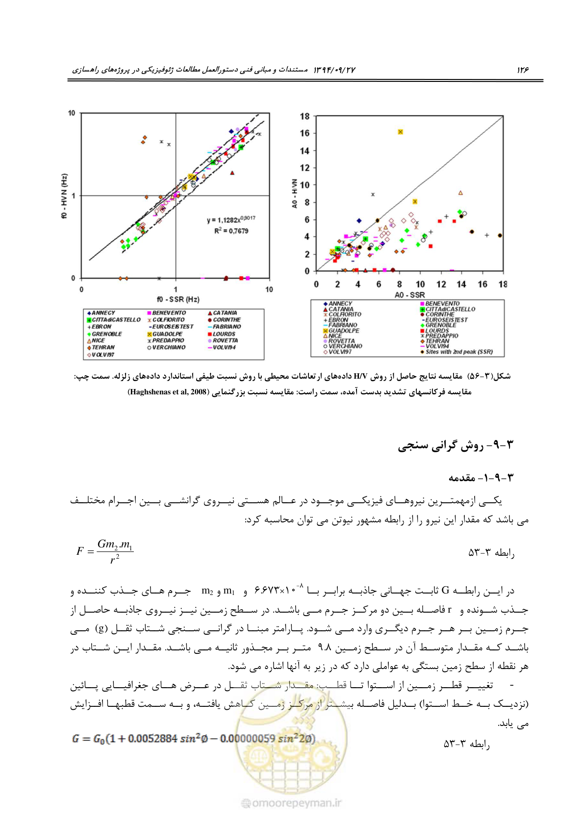 صفحه 146 از 221