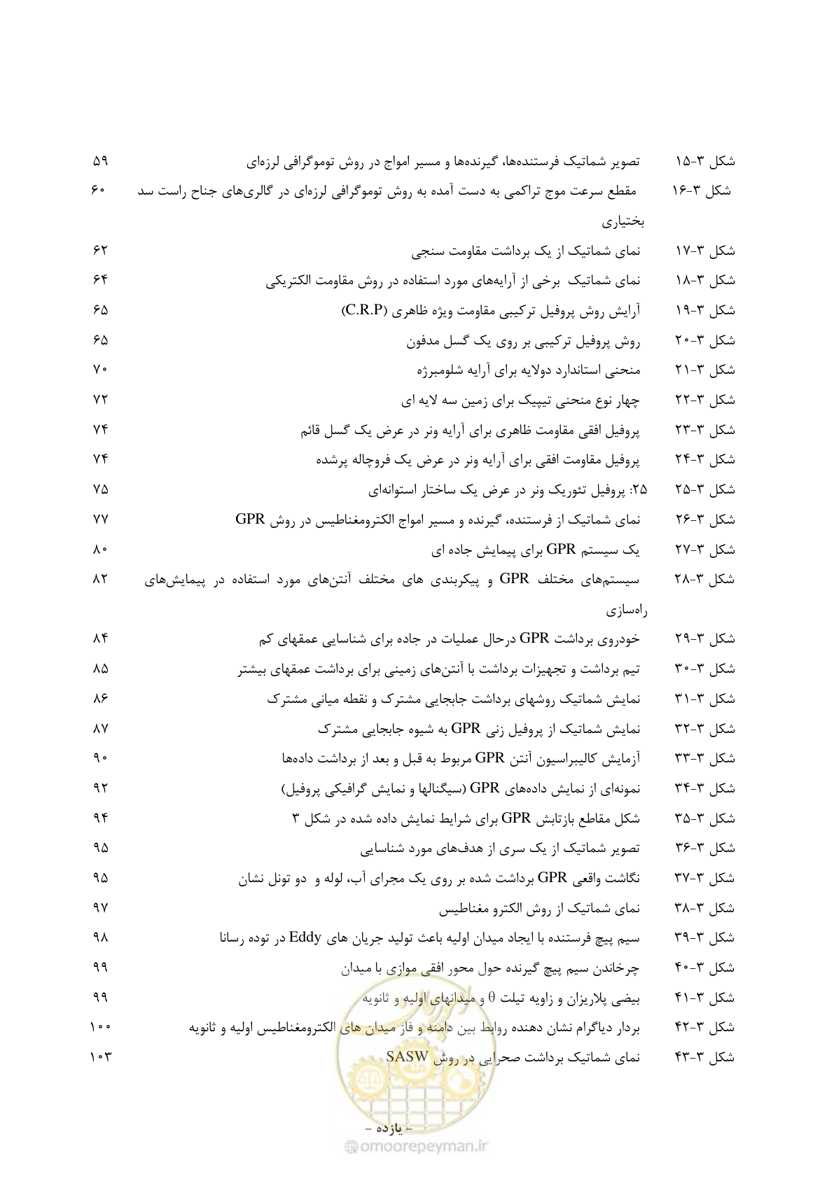 صفحه 15 از 221