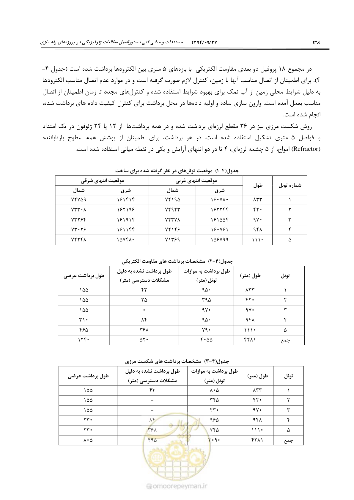 صفحه 158 از 221