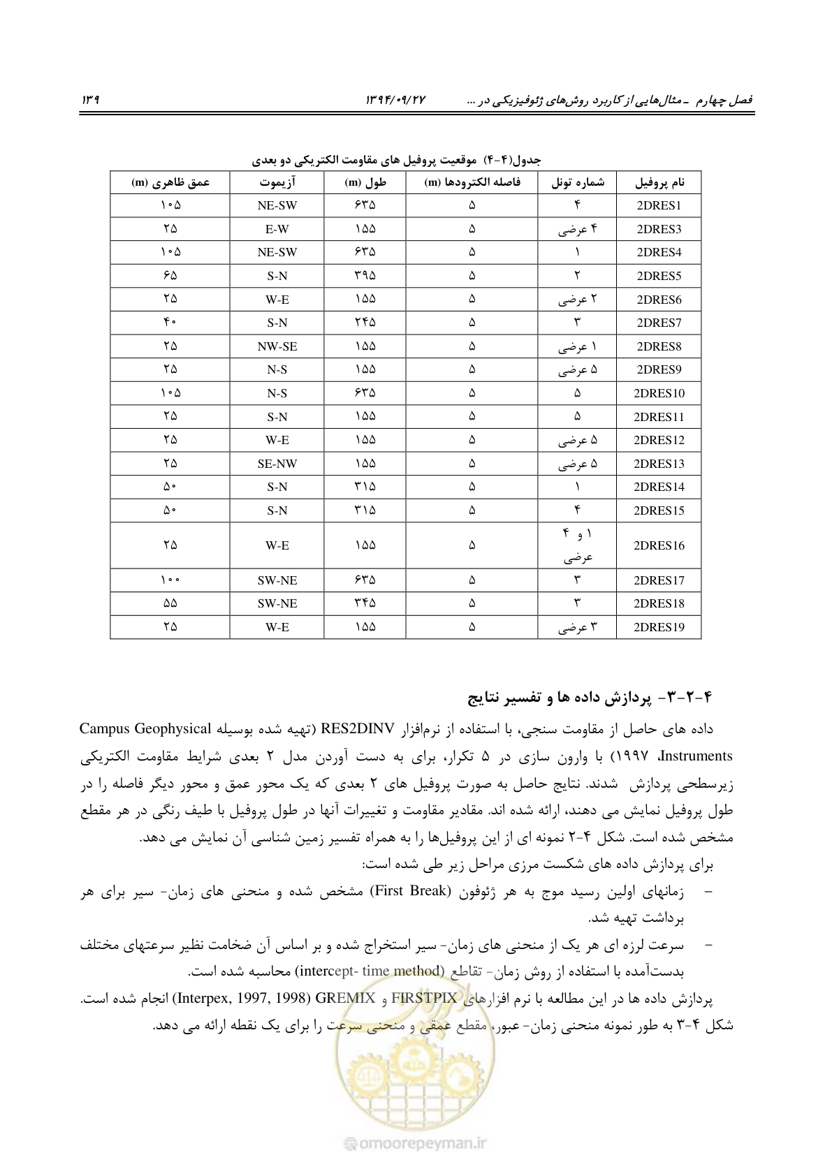 صفحه 159 از 221