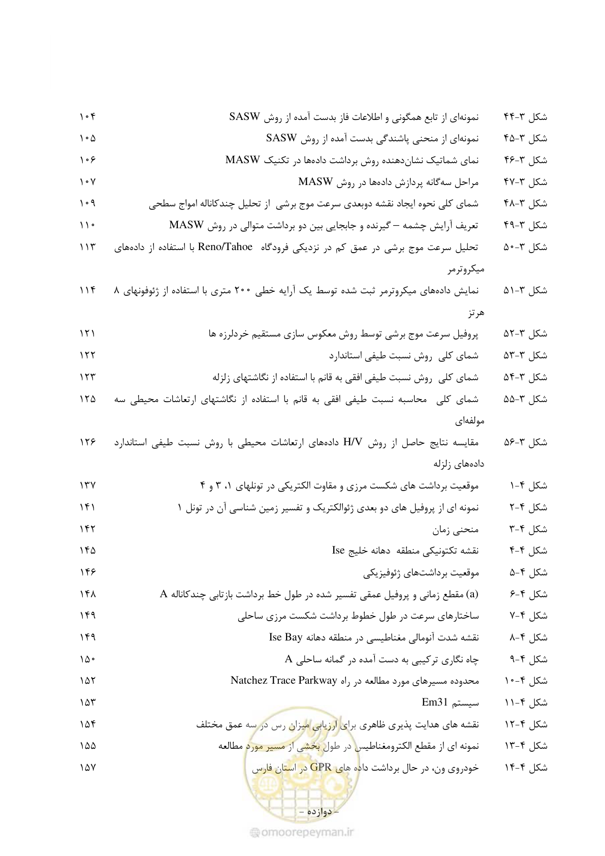 صفحه 16 از 221
