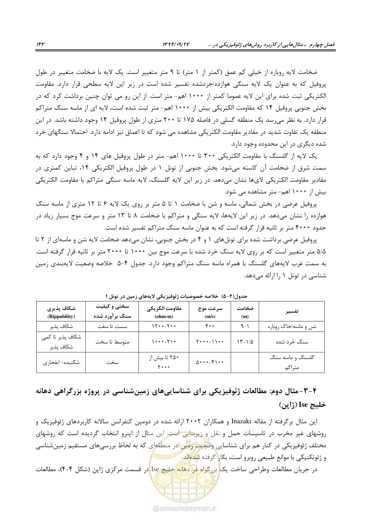صفحه 163 از 221