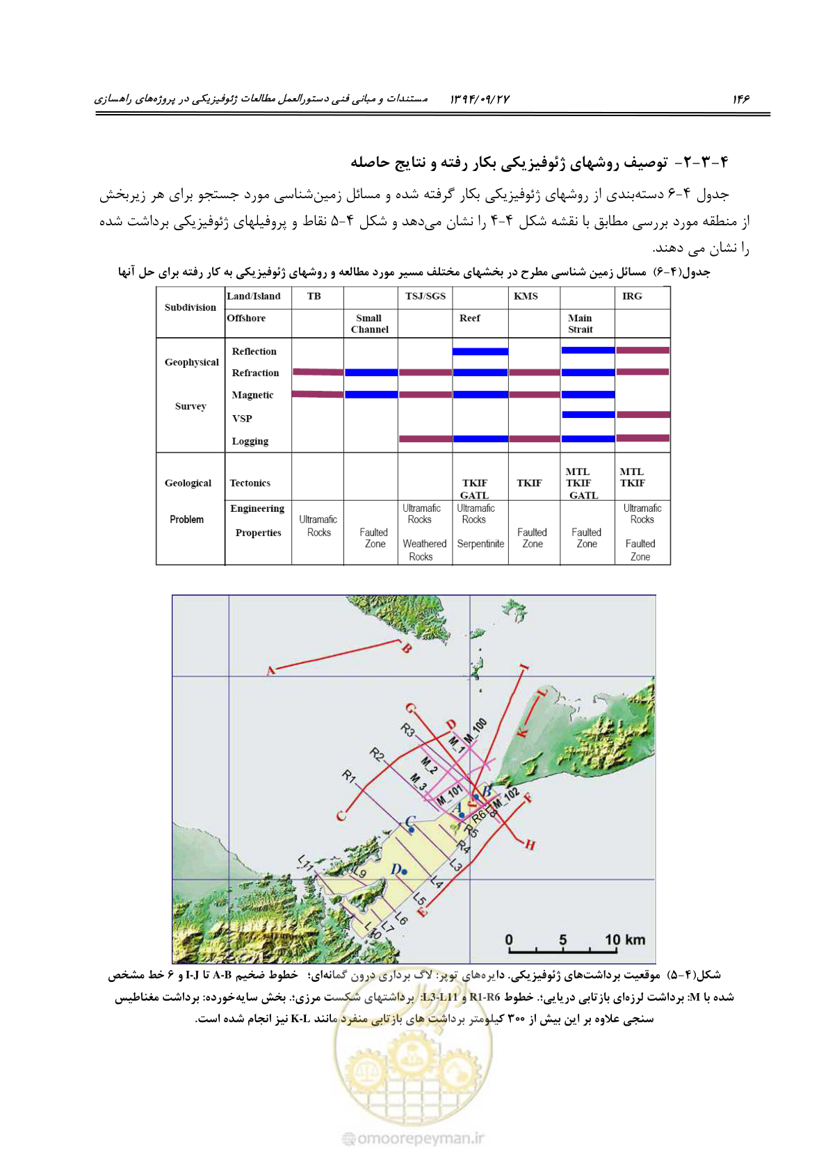 صفحه 166 از 221