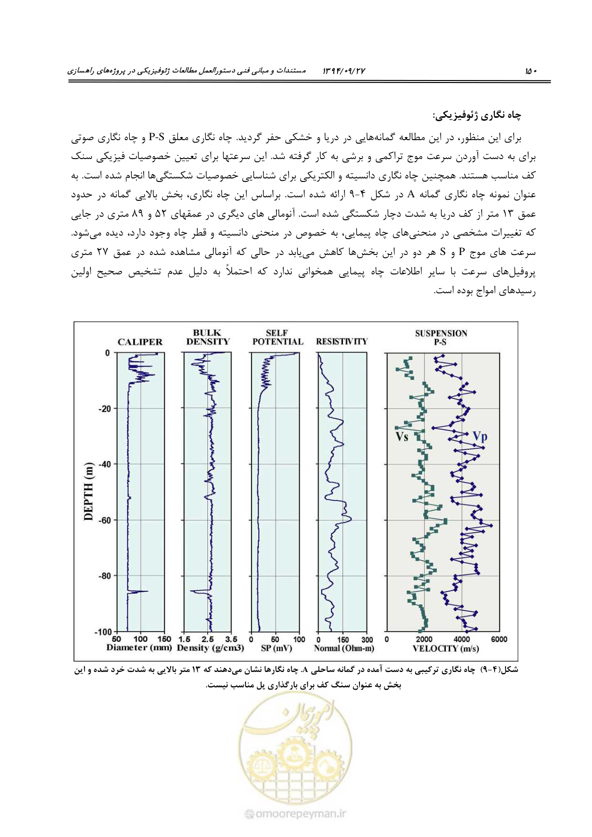 صفحه 170 از 221