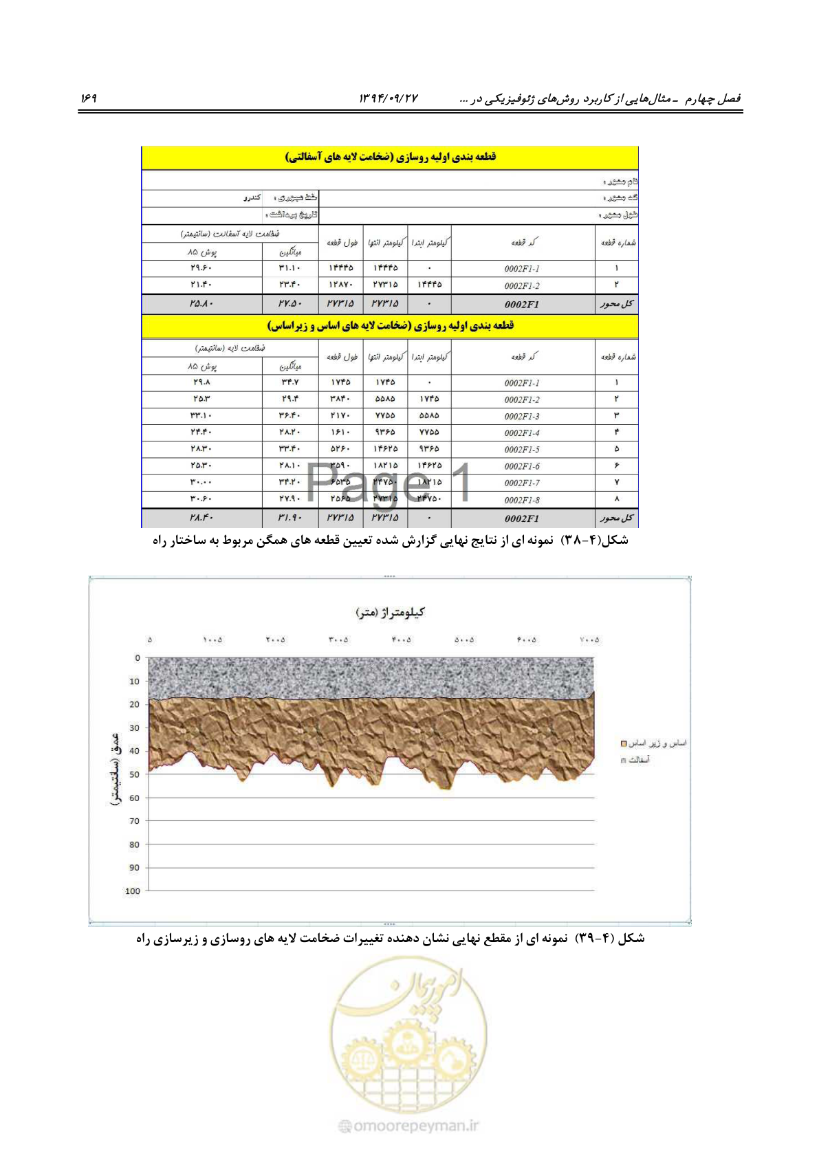 صفحه 189 از 221