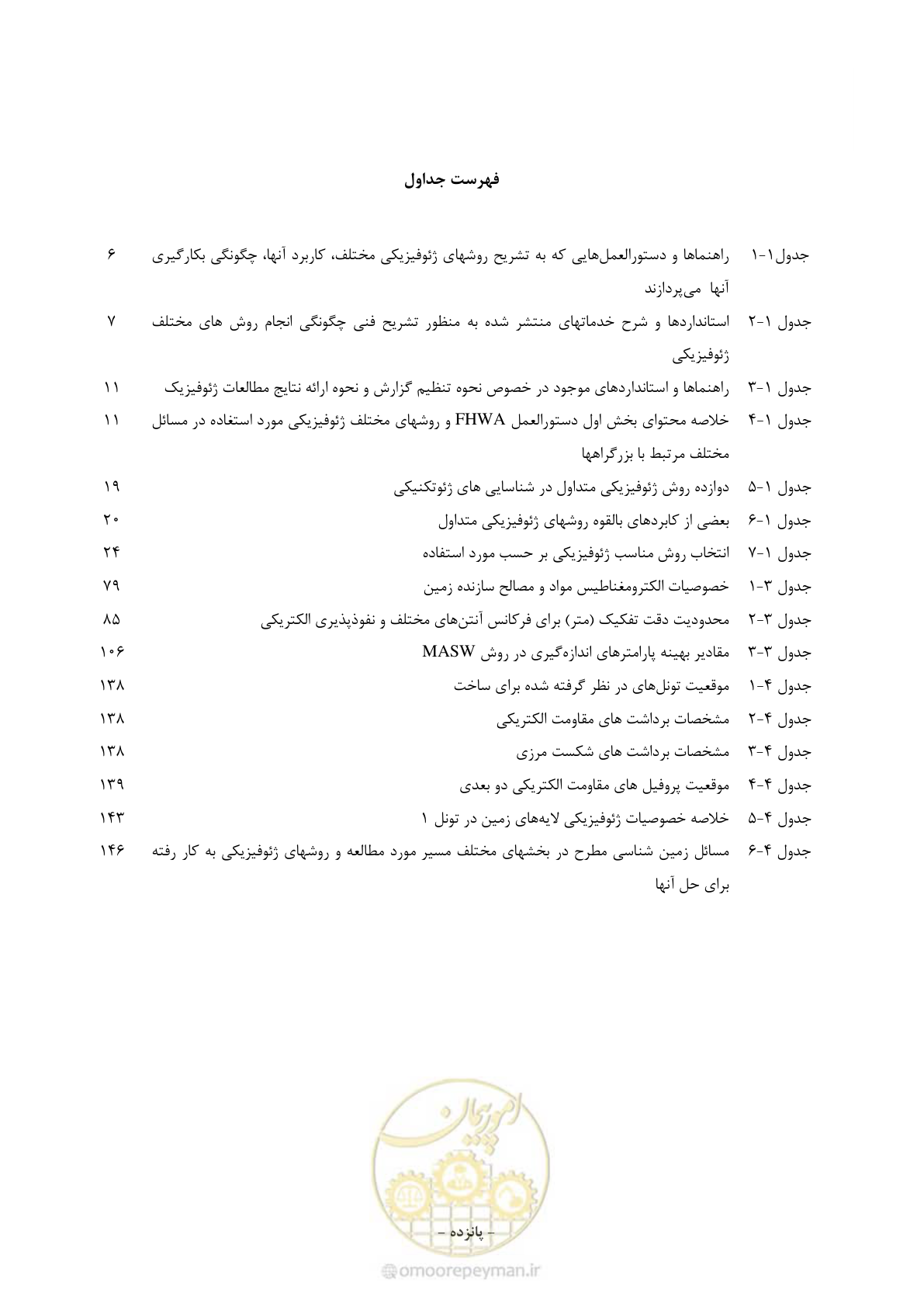 صفحه 19 از 221