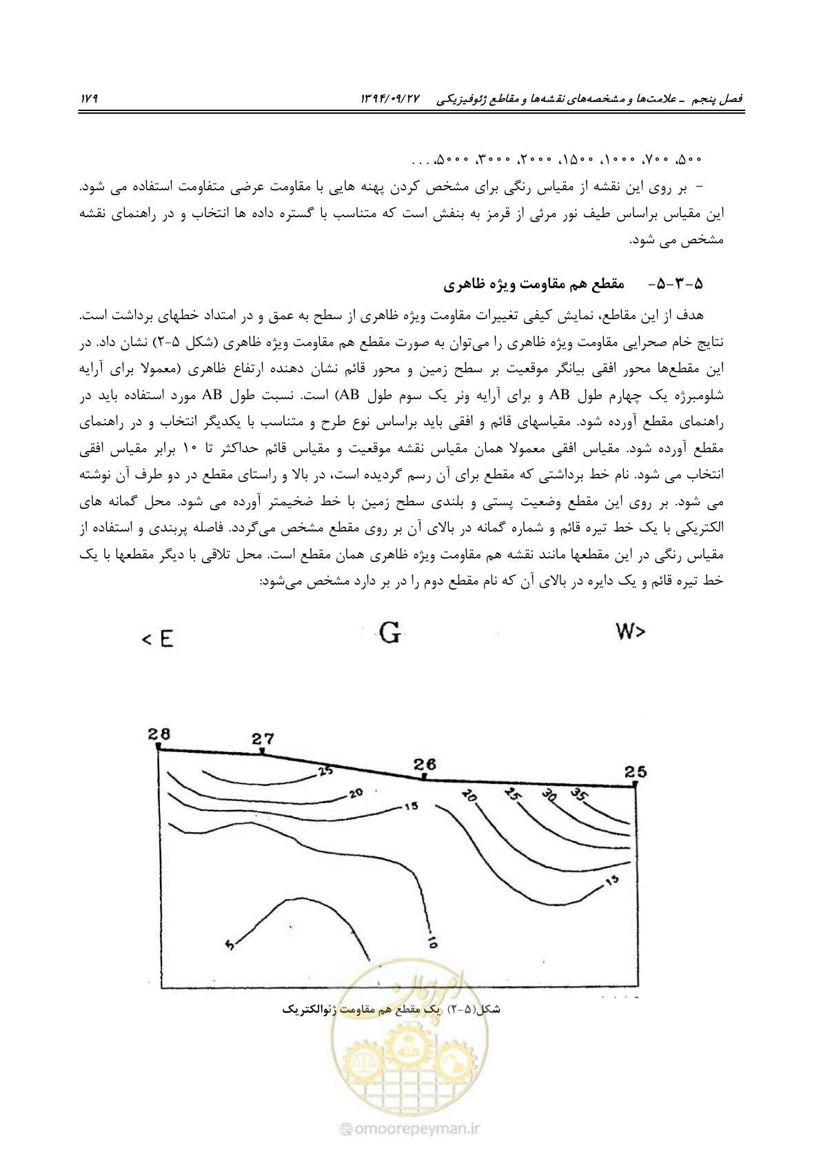 صفحه 199 از 221
