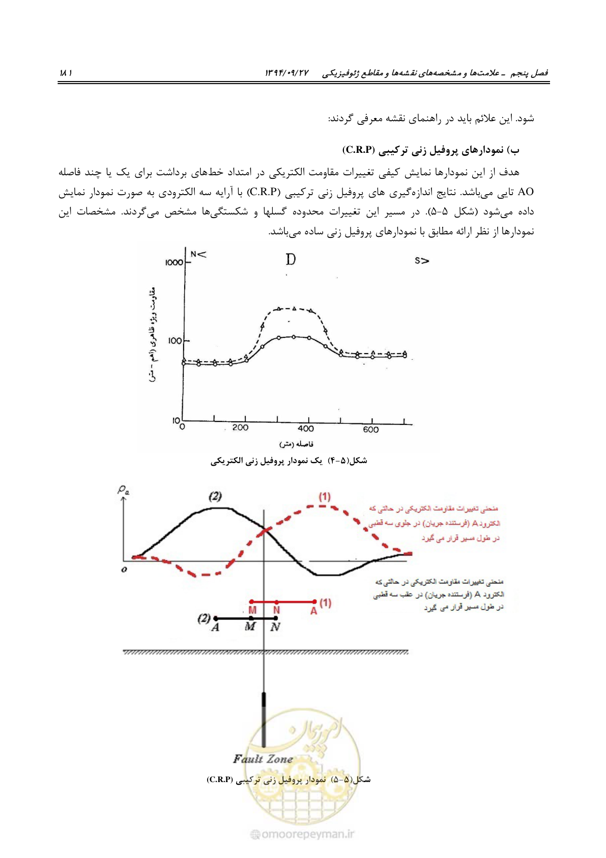 صفحه 201 از 221