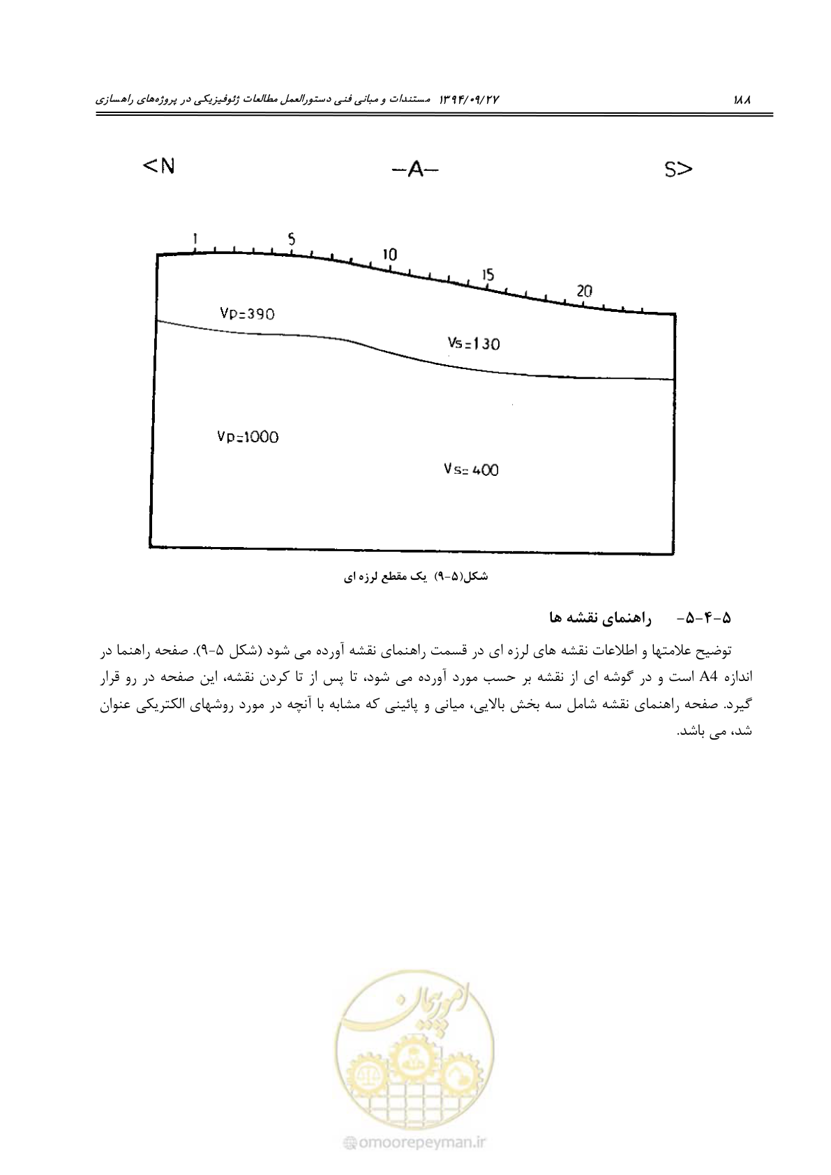 صفحه 208 از 221