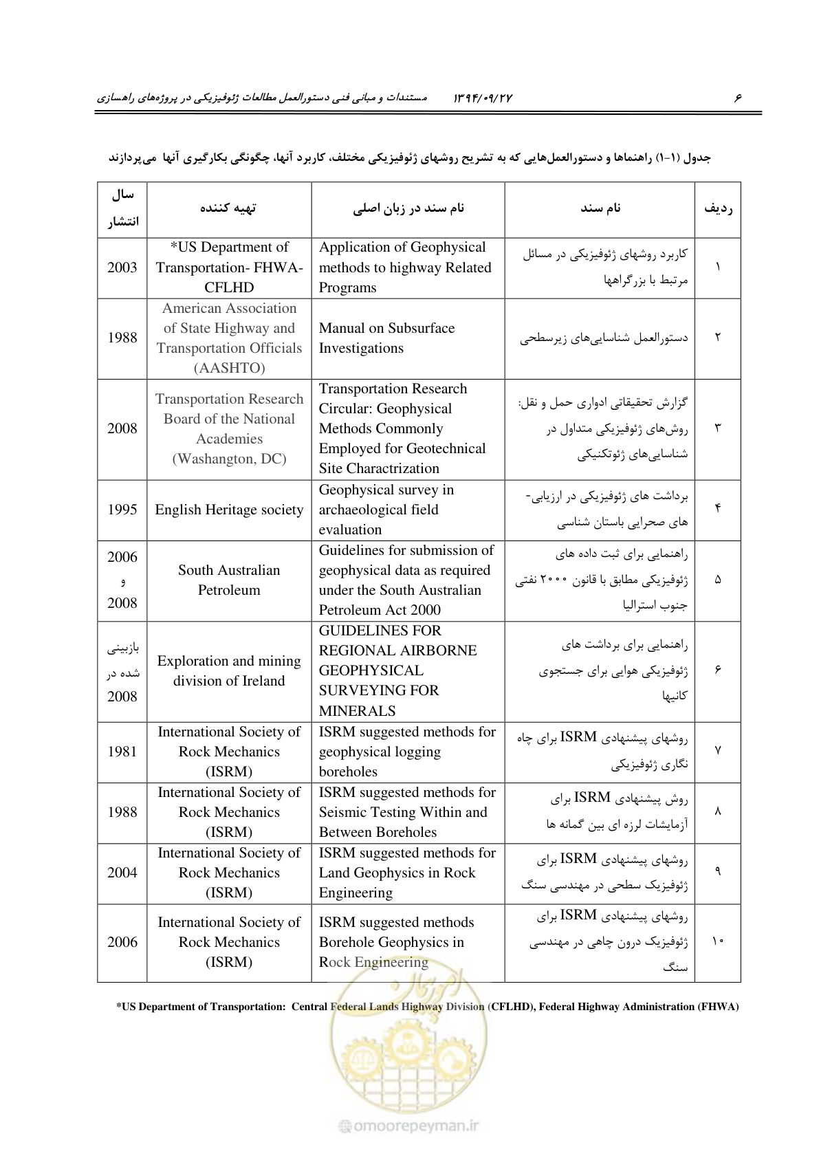 صفحه 26 از 221