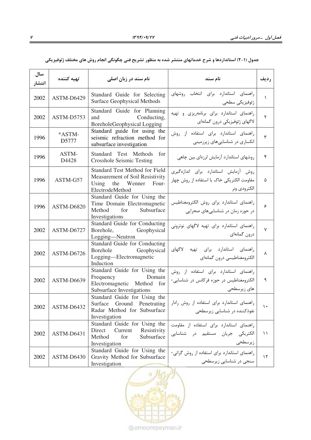 صفحه 27 از 221