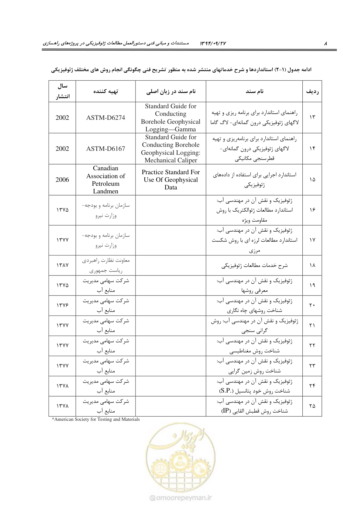 صفحه 28 از 221