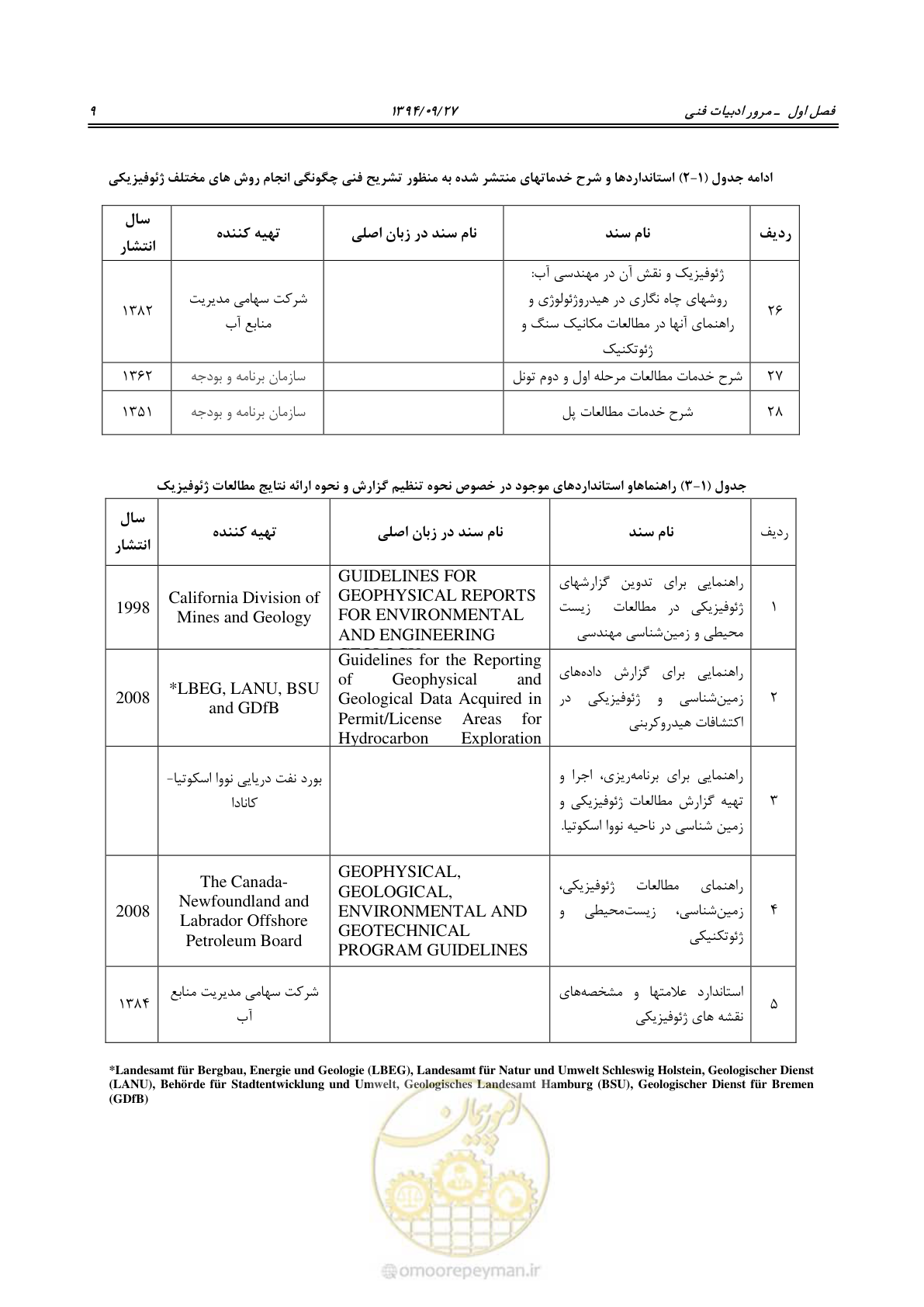 صفحه 29 از 221