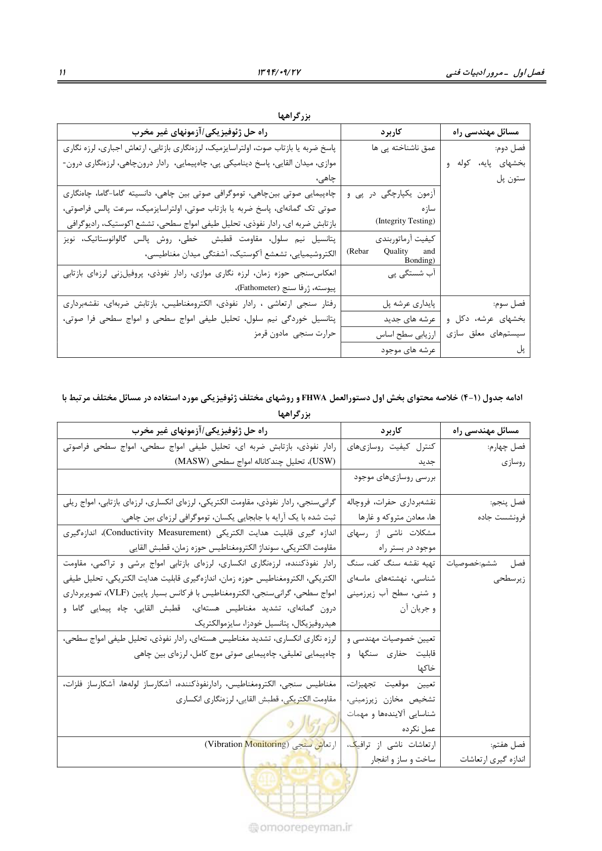 صفحه 31 از 221