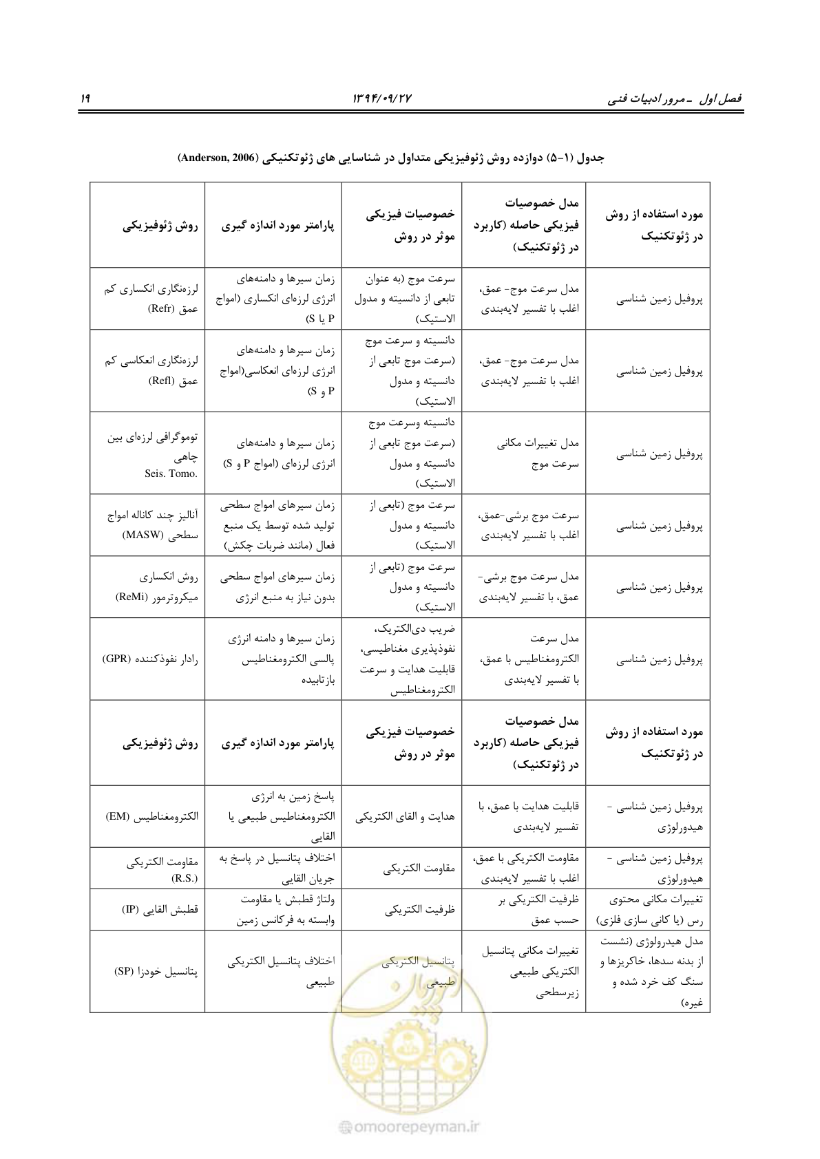 صفحه 39 از 221
