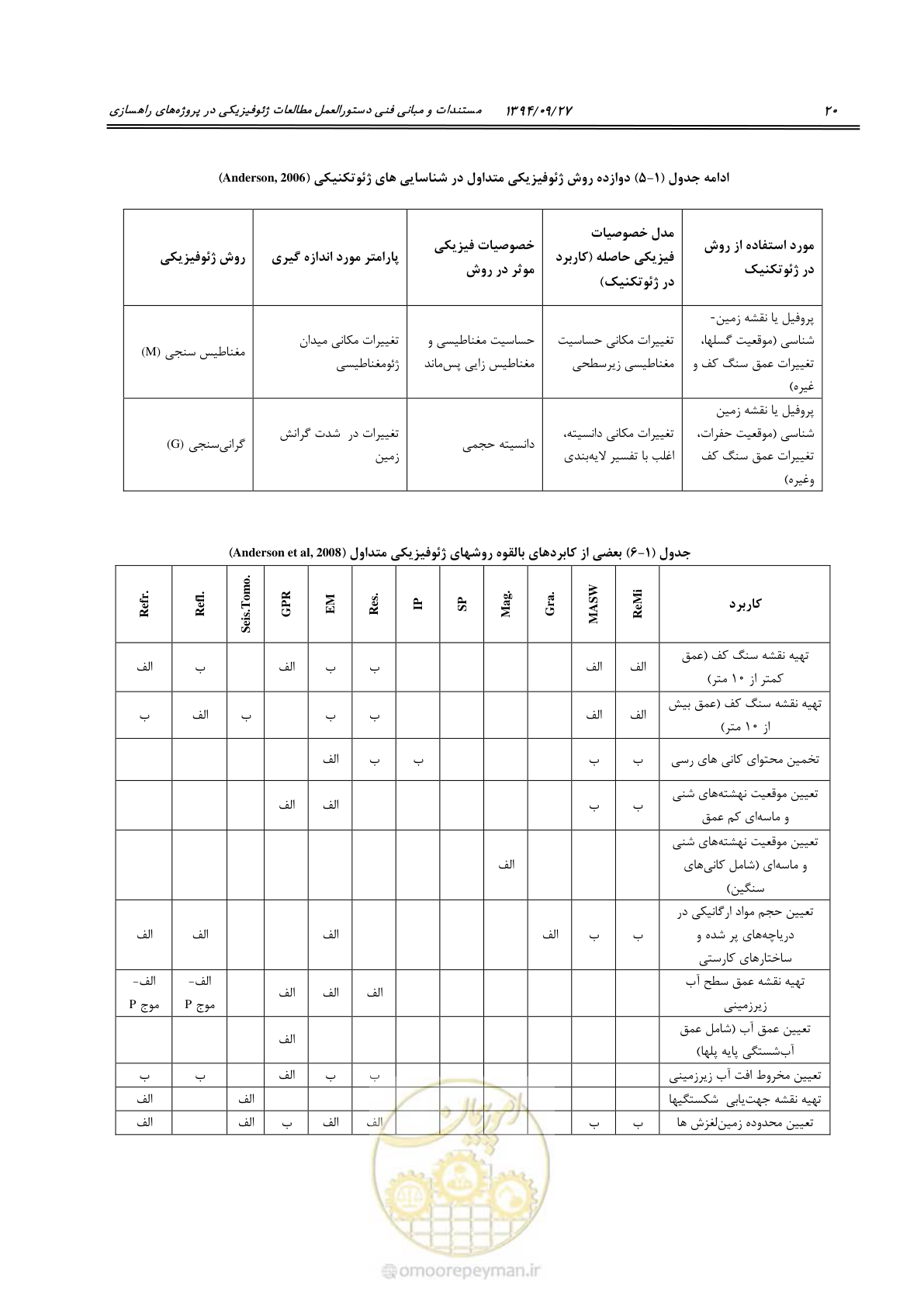 صفحه 40 از 221