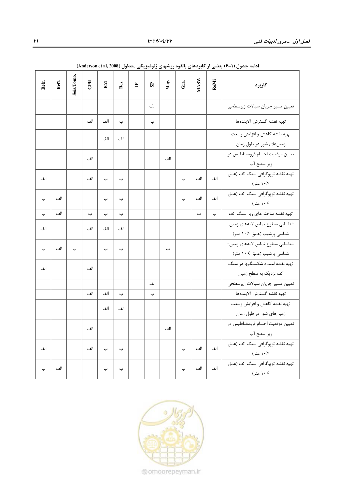 صفحه 41 از 221