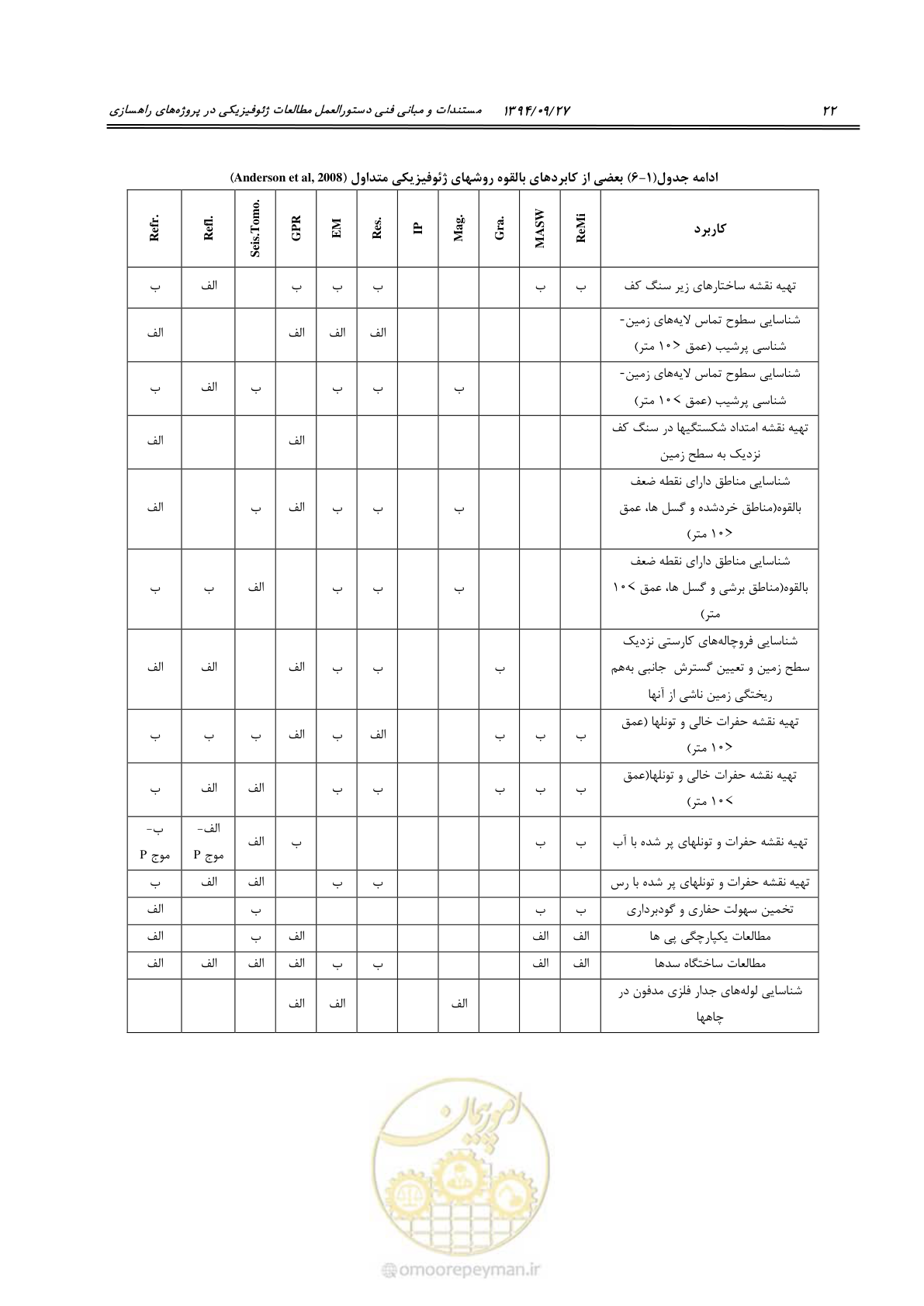 صفحه 42 از 221