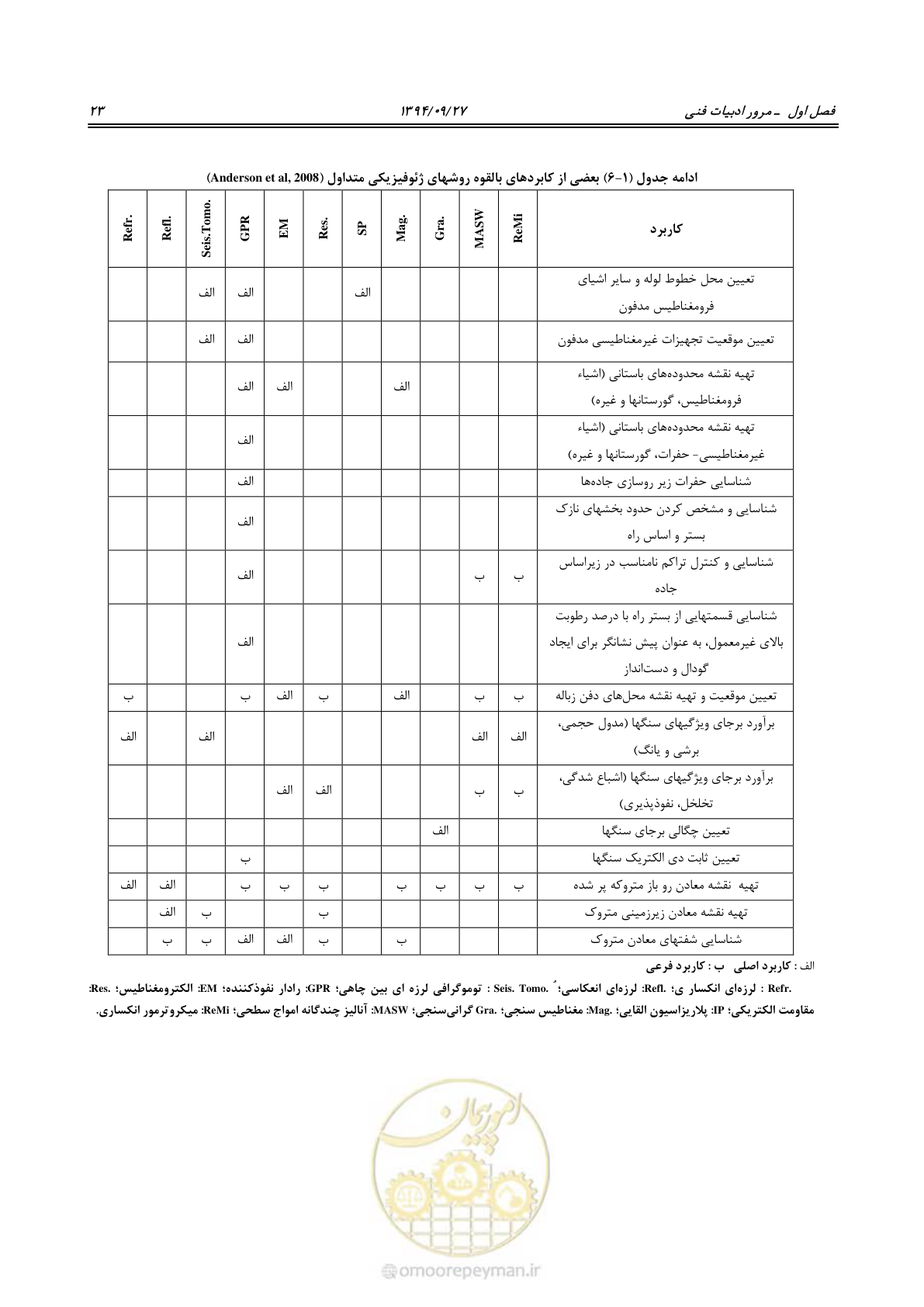 صفحه 43 از 221