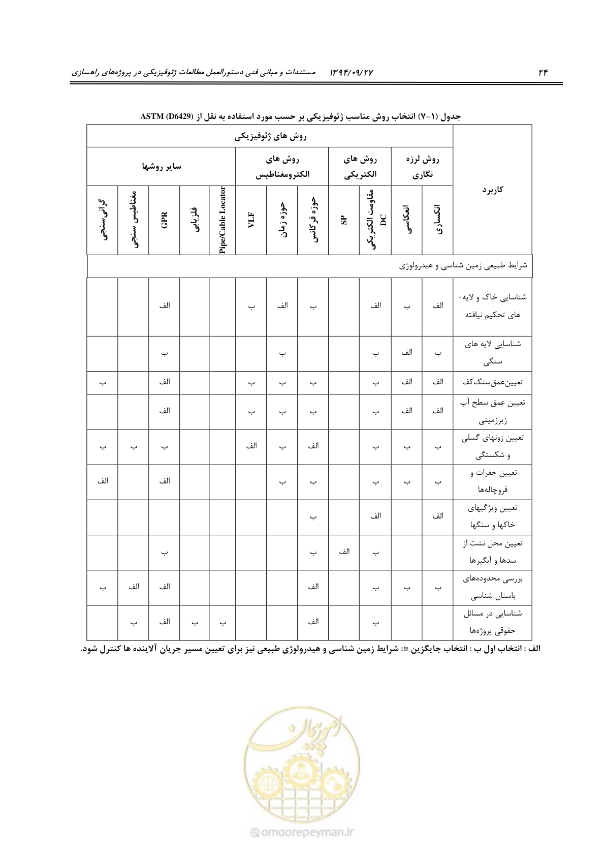 صفحه 44 از 221