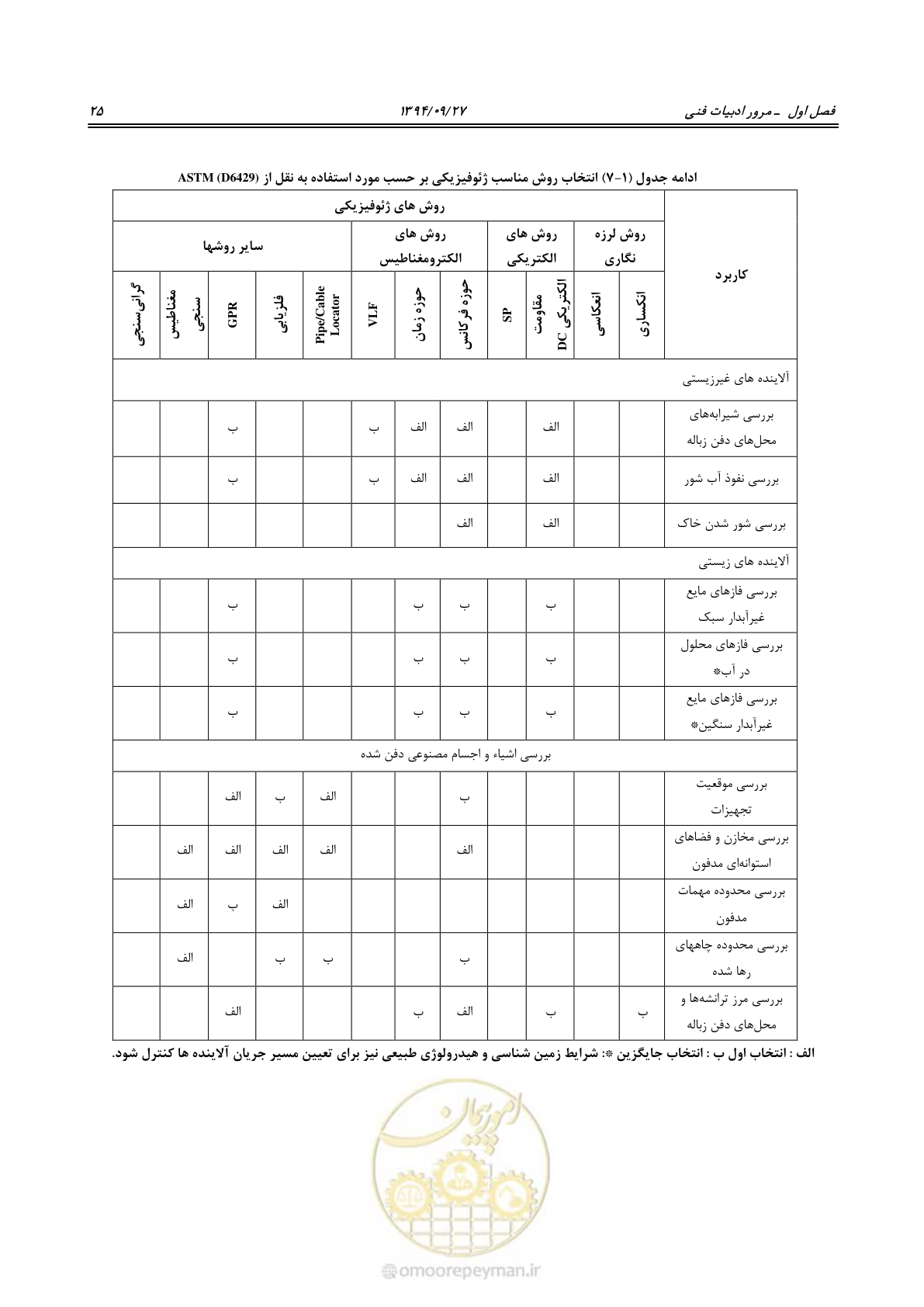 صفحه 45 از 221