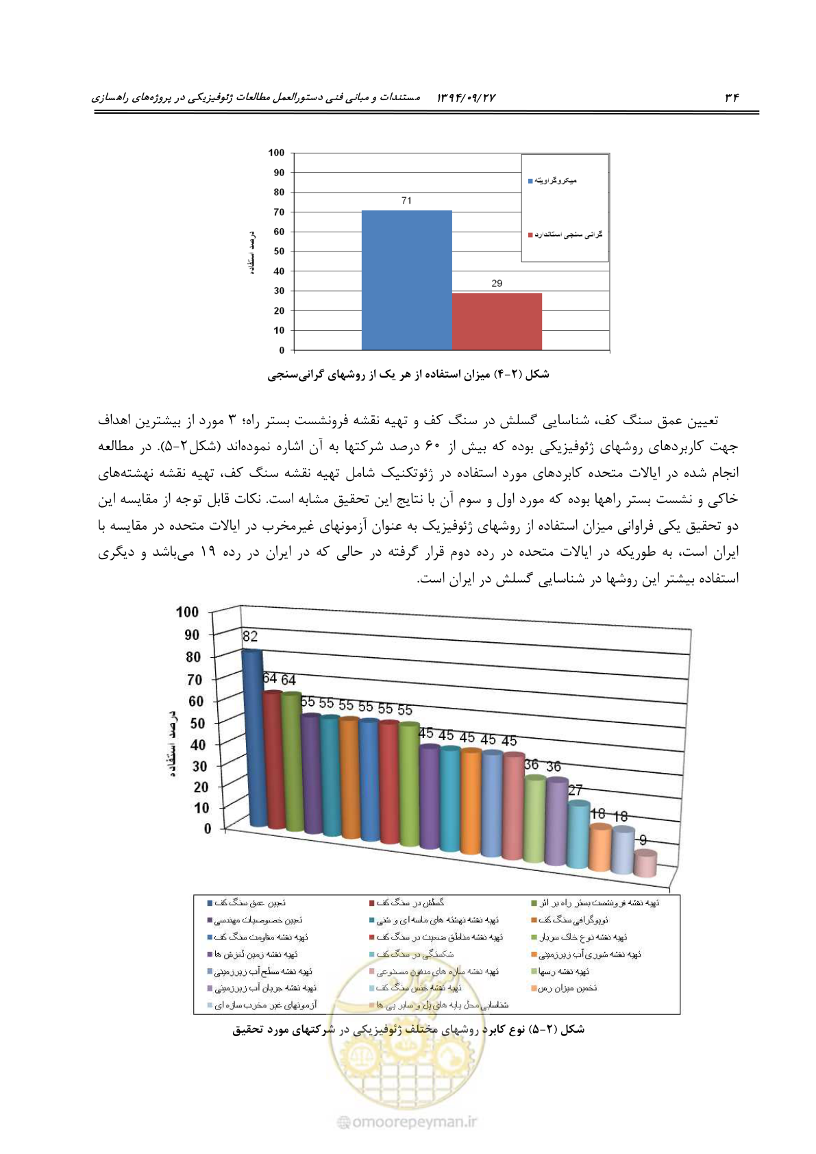 صفحه 54 از 221