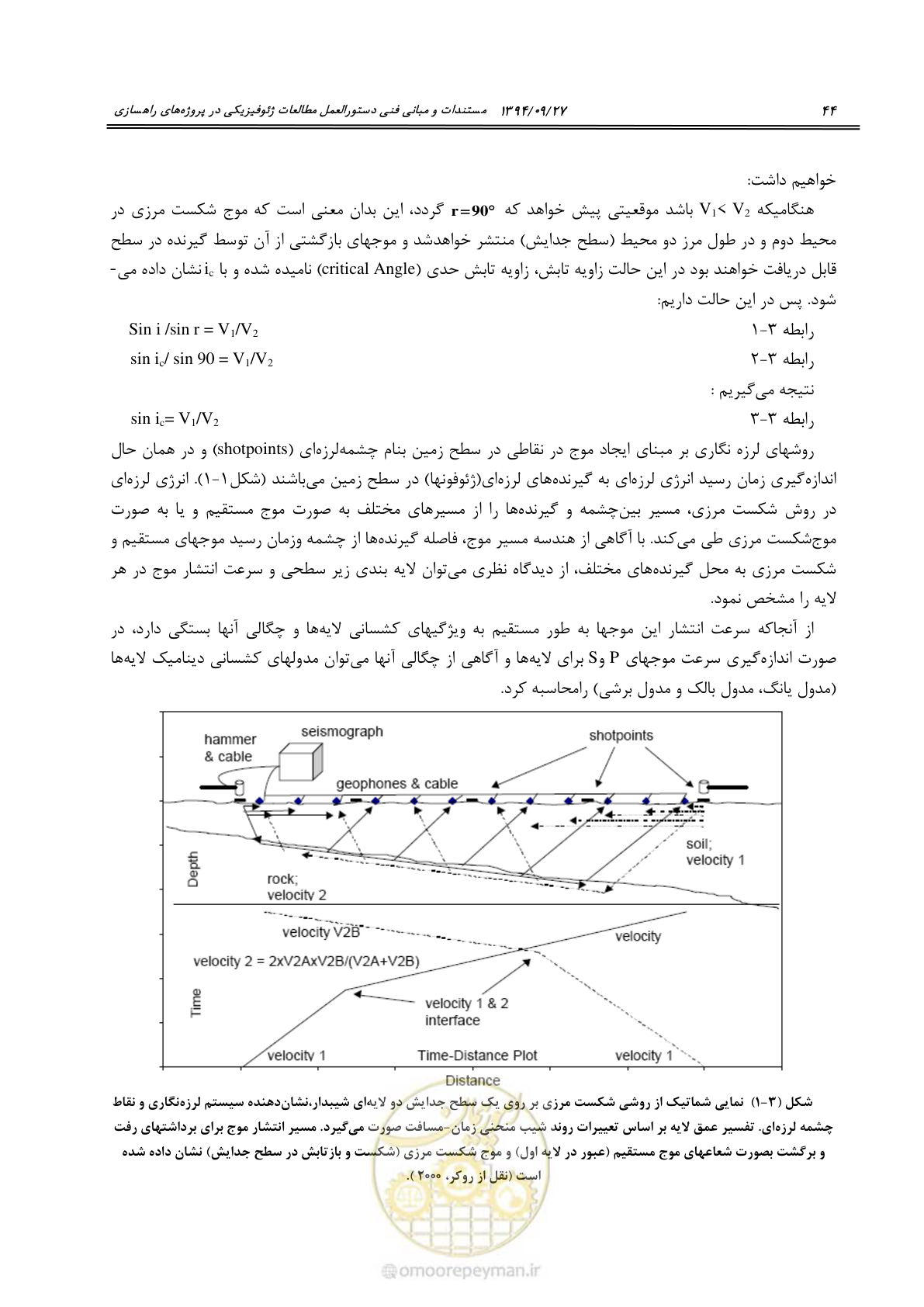 صفحه 64 از 221